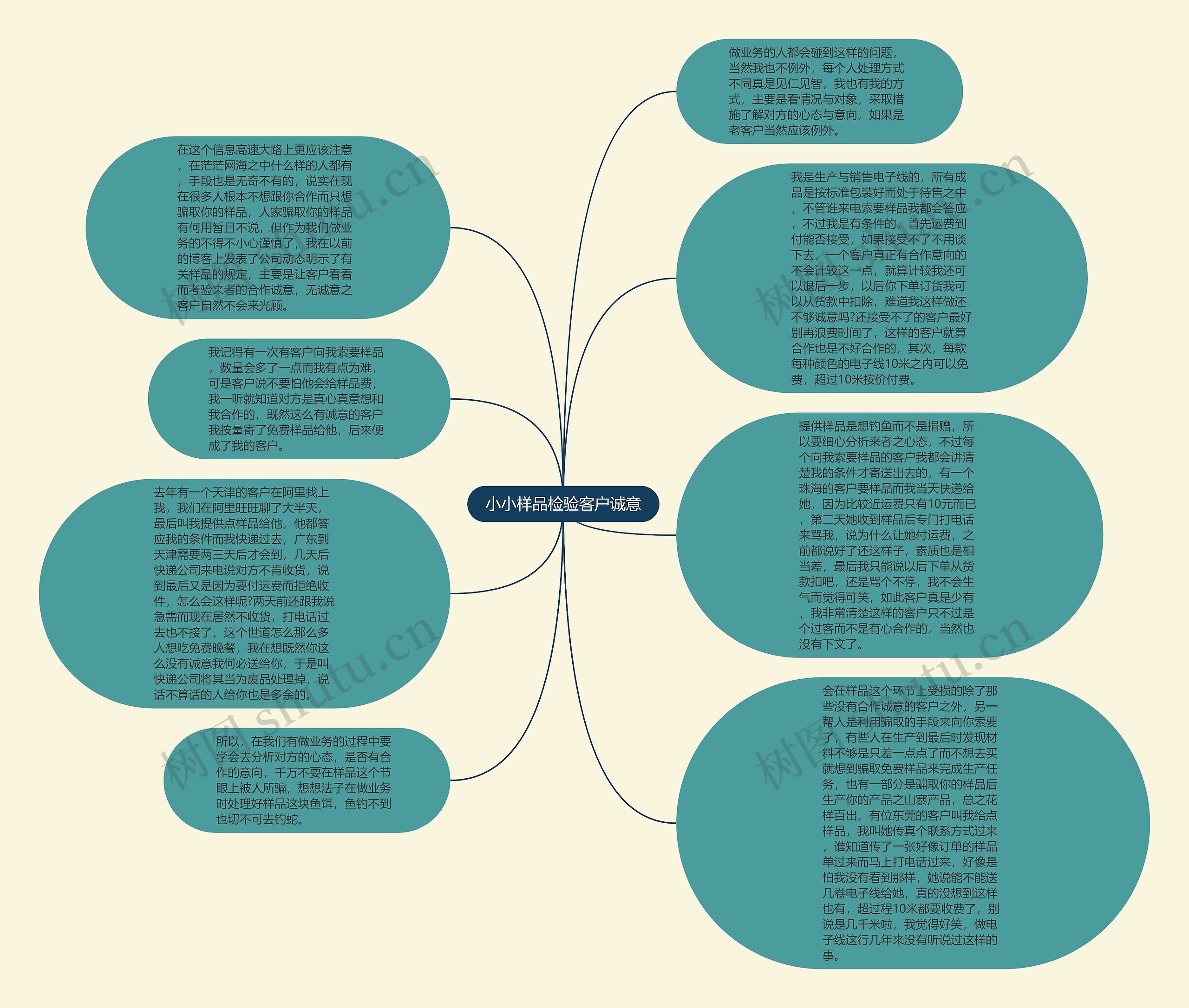 小小样品检验客户诚意思维导图