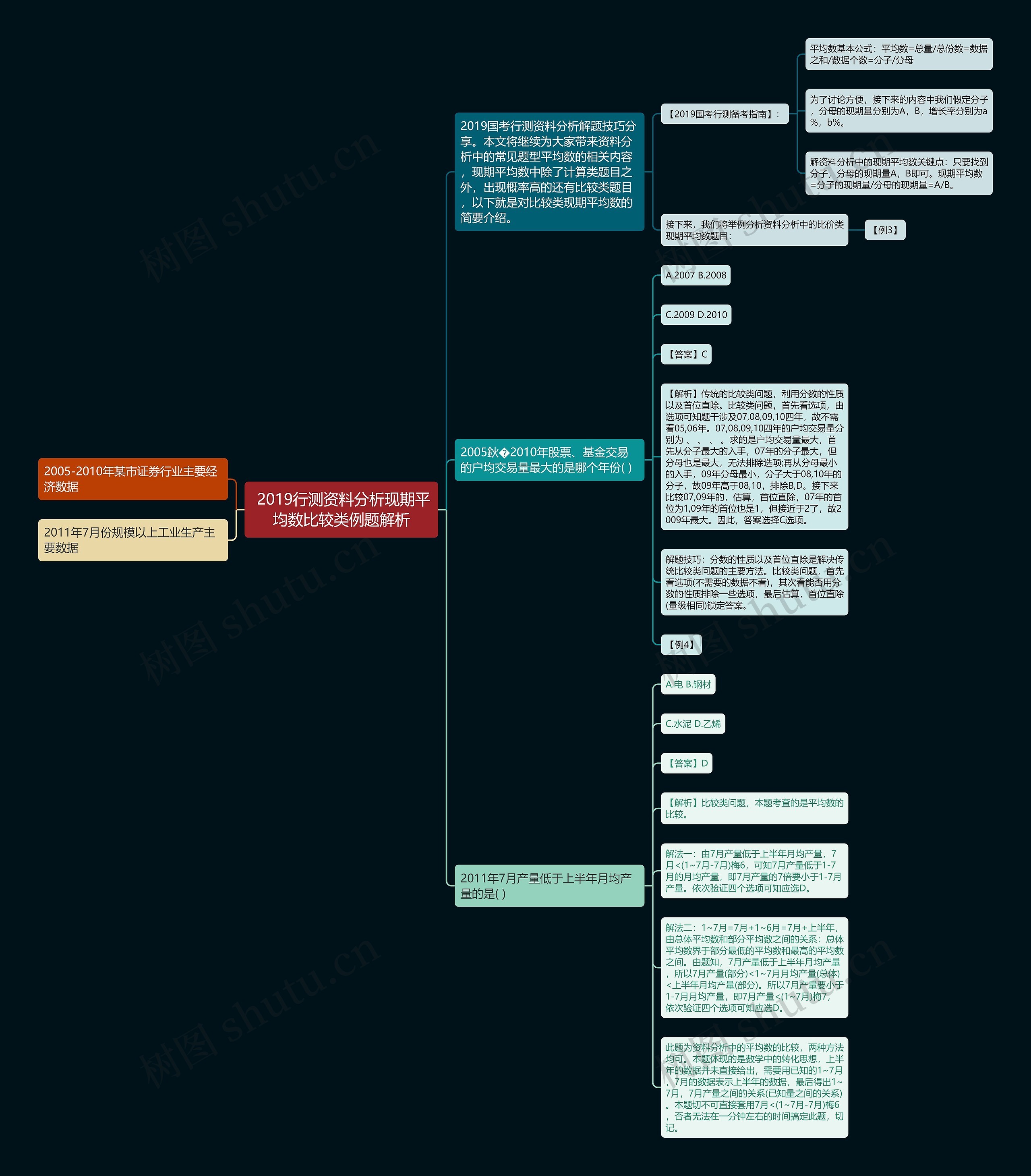  2019行测资料分析现期平均数比较类例题解析思维导图