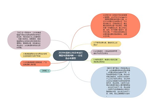 2020年国家公务员考试行测国考逻辑判断——论证是必考题型