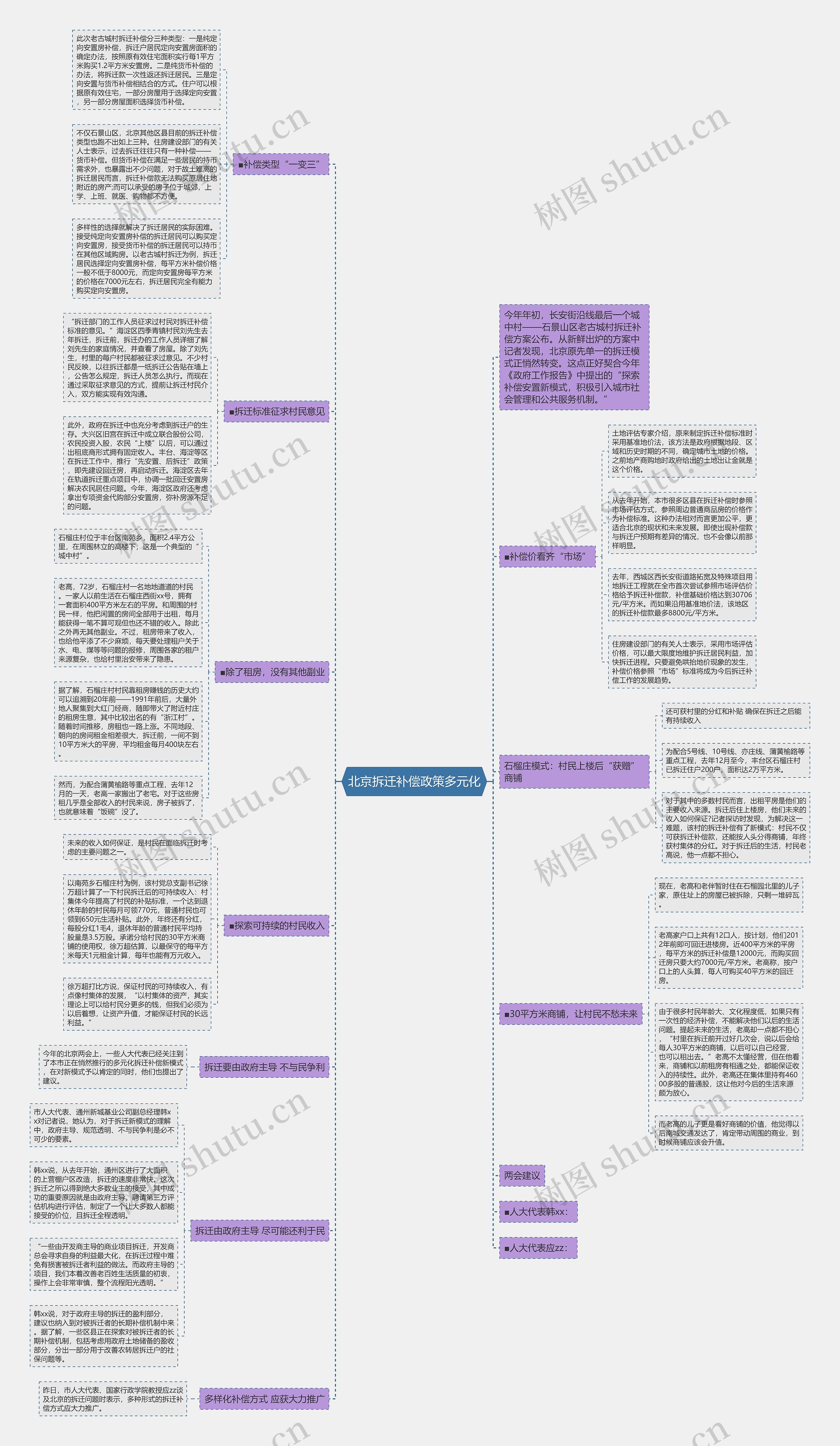 北京拆迁补偿政策多元化 北京拆迁补偿政策多元化