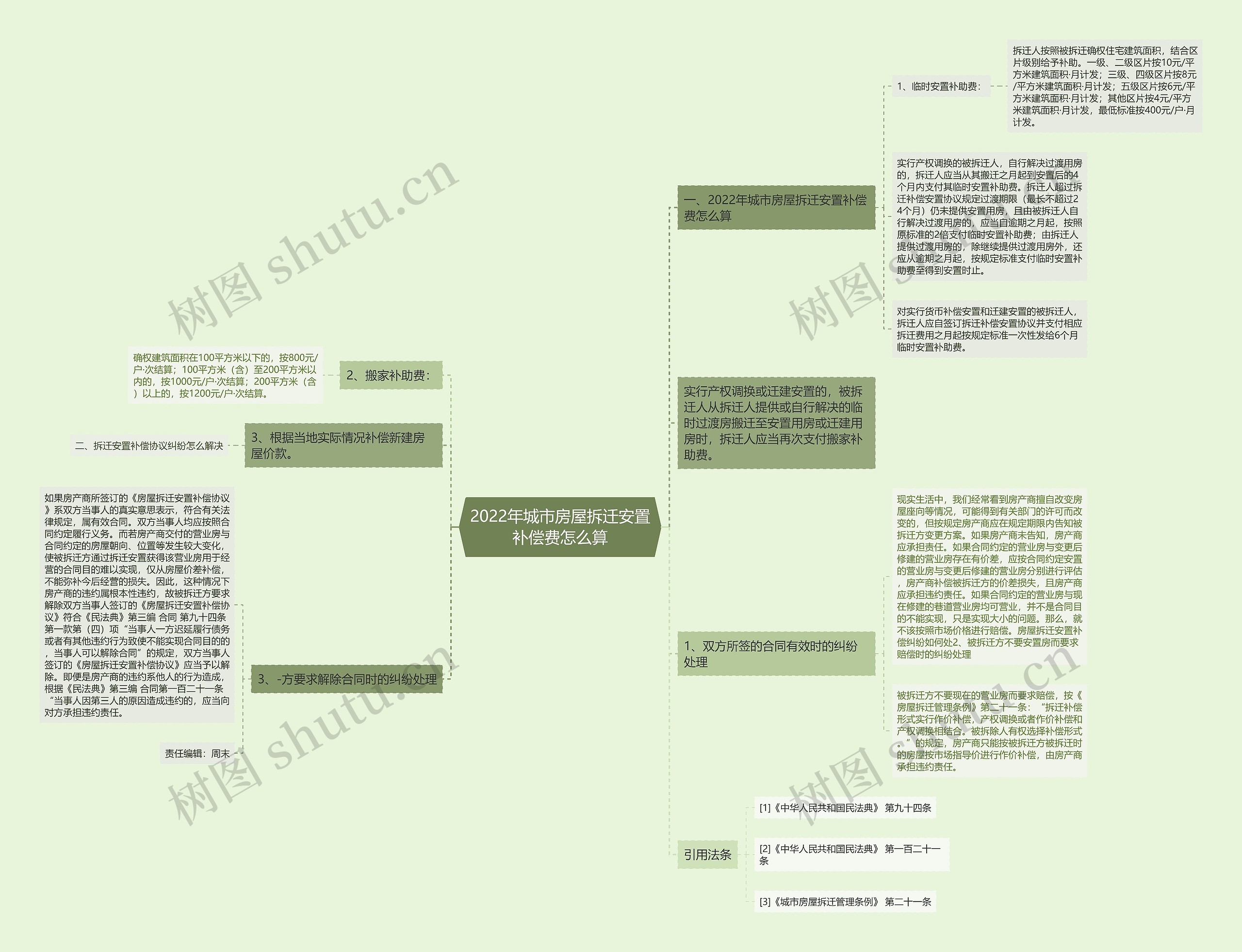 2022年城市房屋拆迁安置补偿费怎么算 2022年城市房屋拆迁安置补偿费怎么算