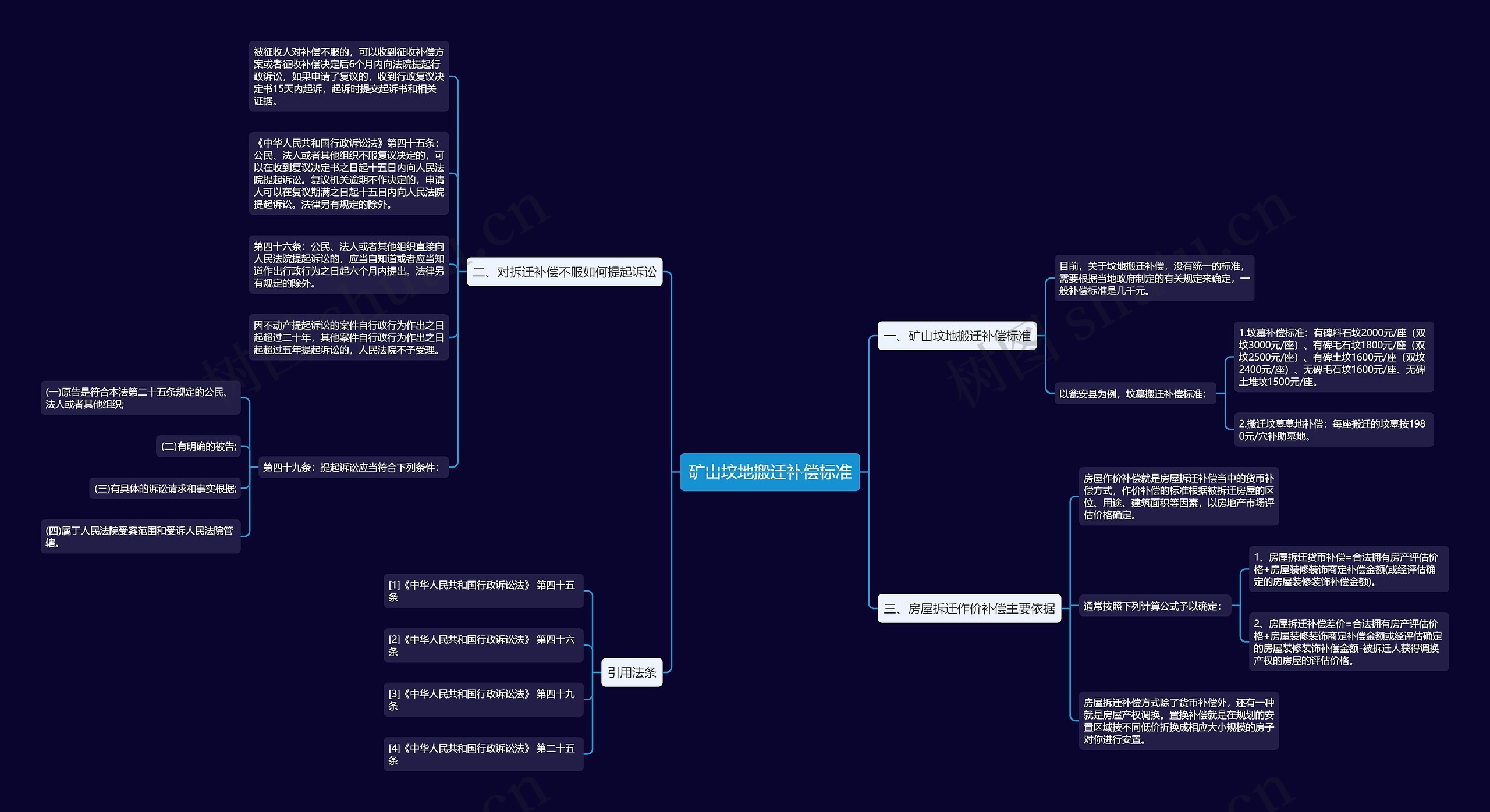 矿山坟地搬迁补偿标准 矿山坟地搬迁补偿标准