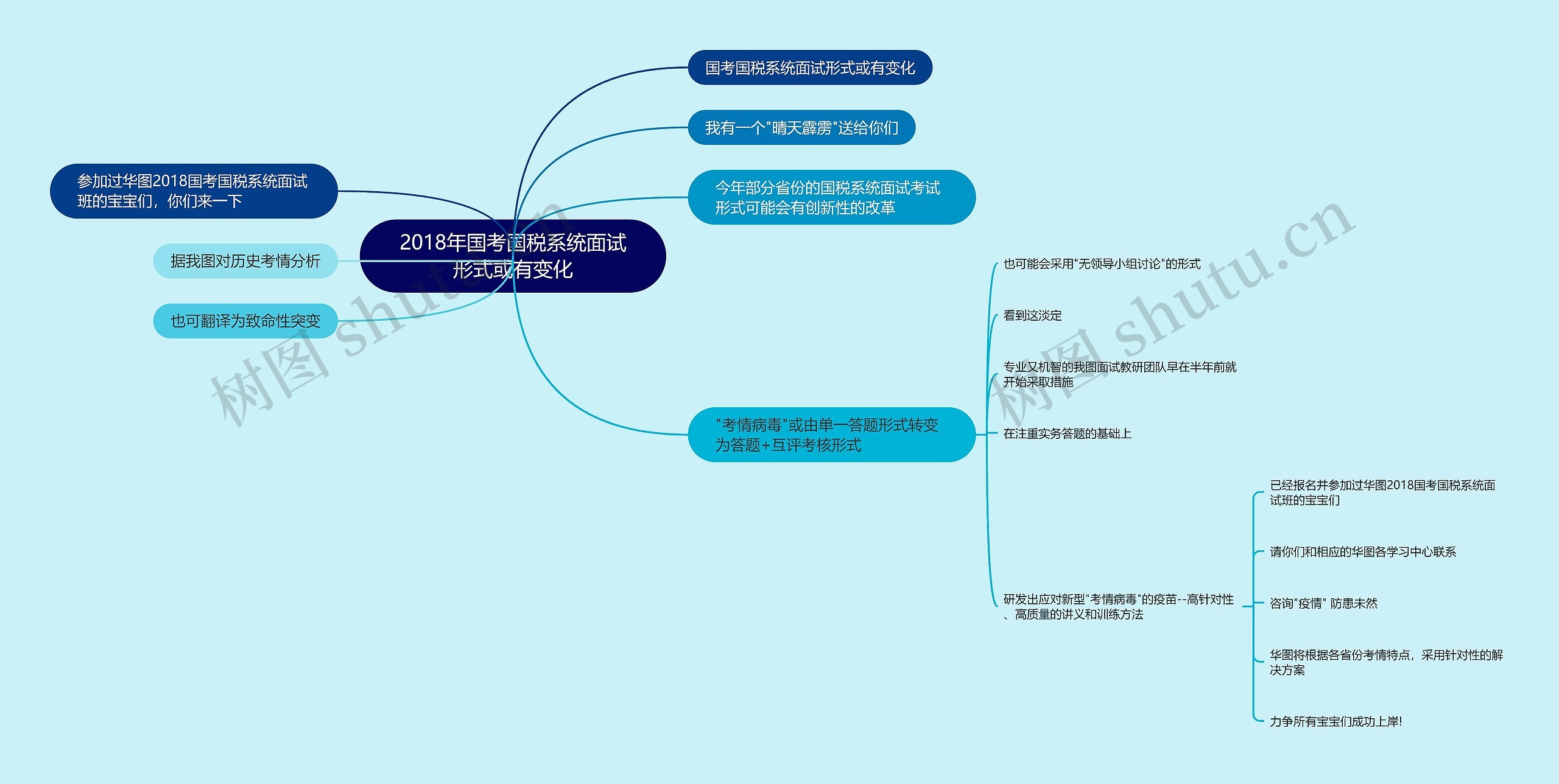 2018年国考国税系统面试形式或有变化思维导图