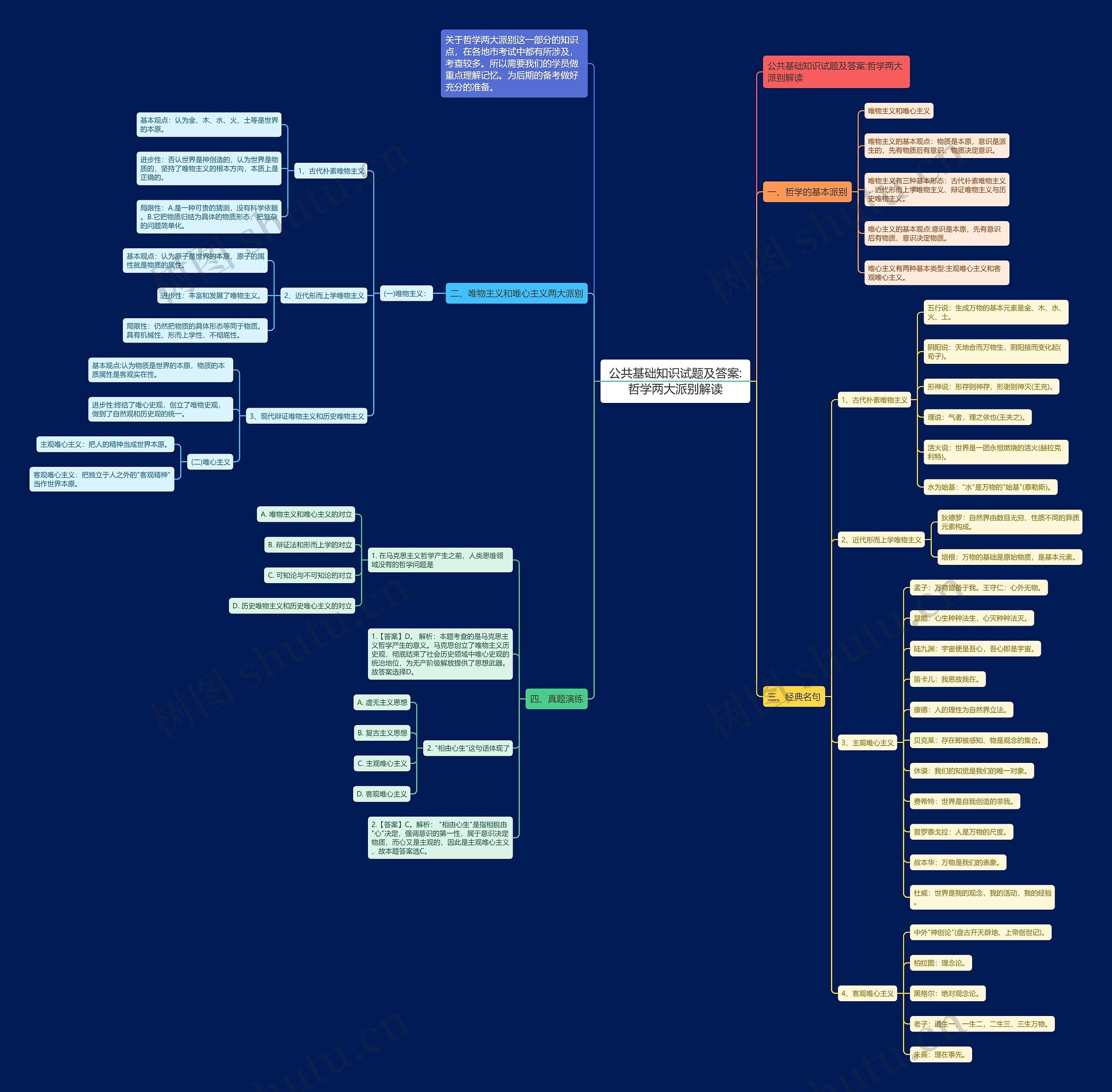 公共基础知识试题及答案:哲学两大派别解读思维导图