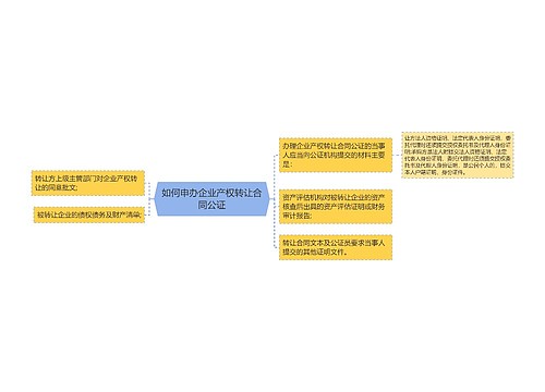 如何申办企业产权转让合同公证