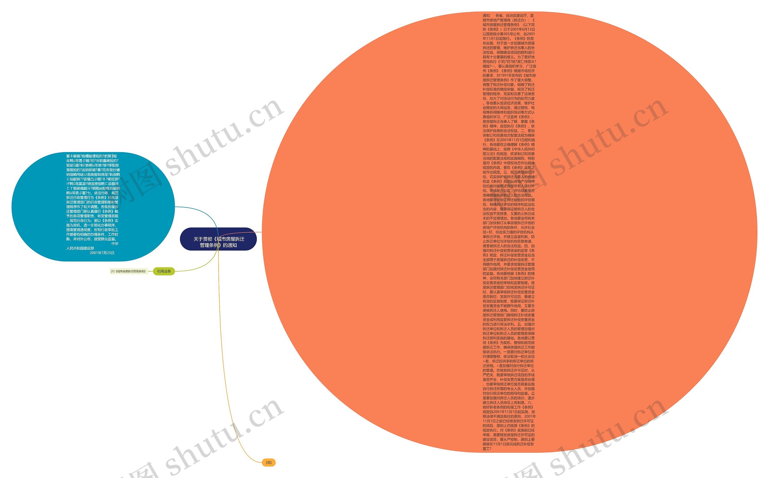 
	关于贯彻《城市房屋拆迁管理条例》的通知
思维导图