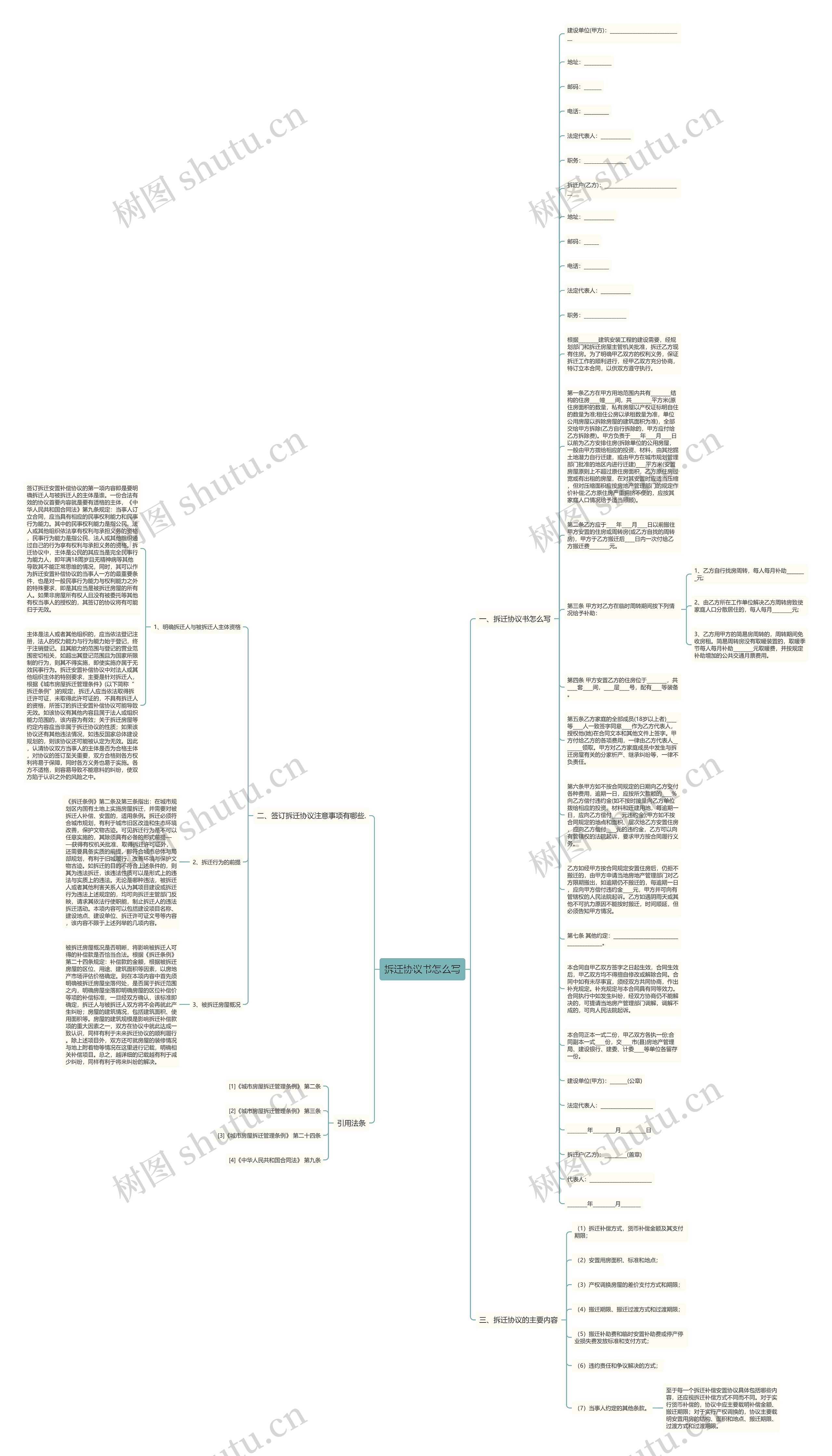 拆迁协议书怎么写思维导图