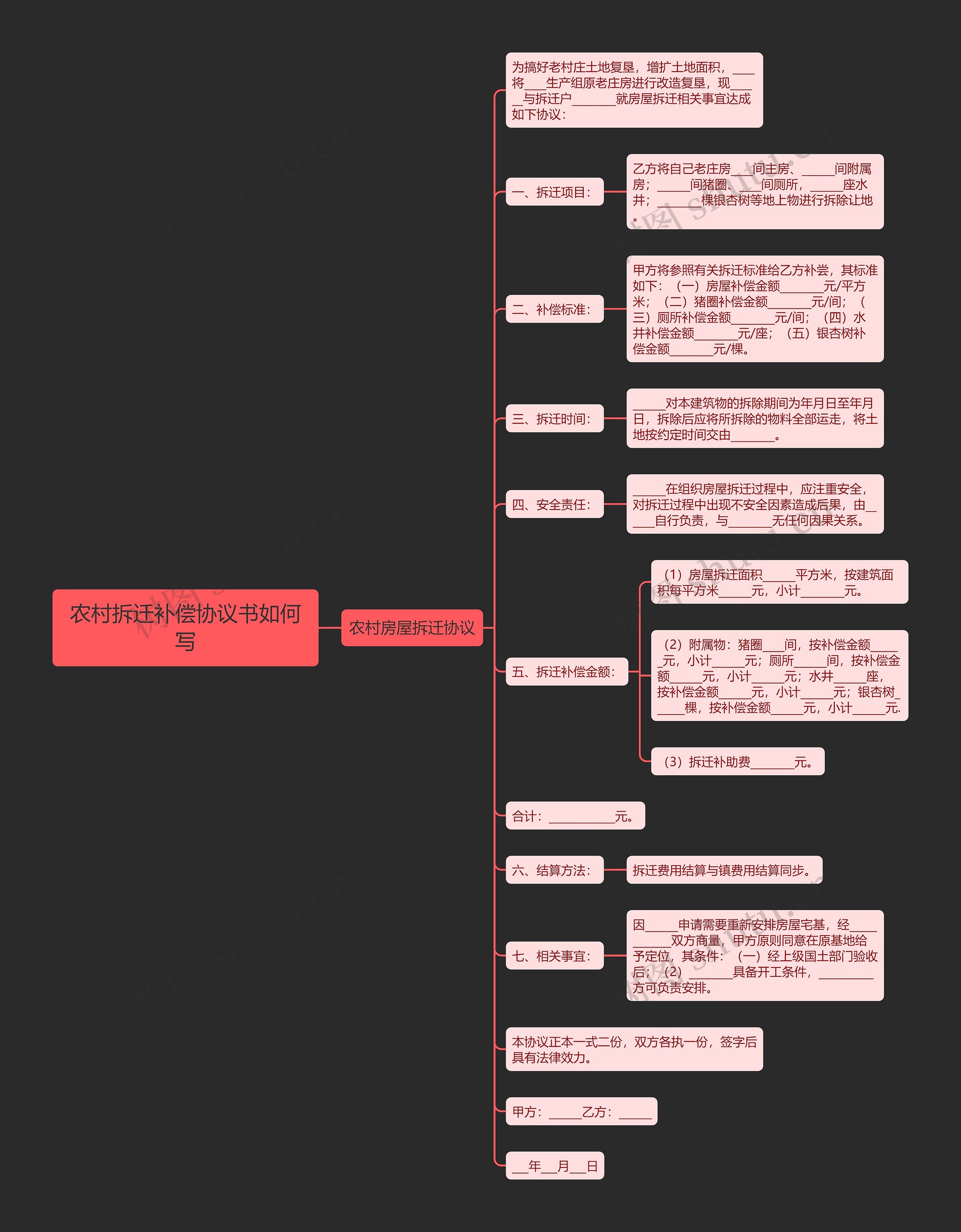 农村拆迁补偿协议书如何写思维导图