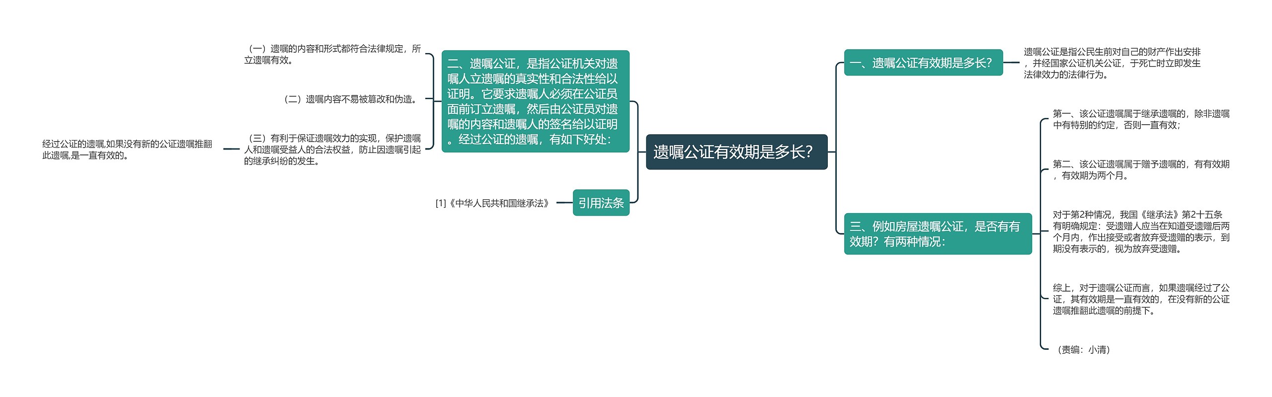 遗嘱公证有效期是多长？