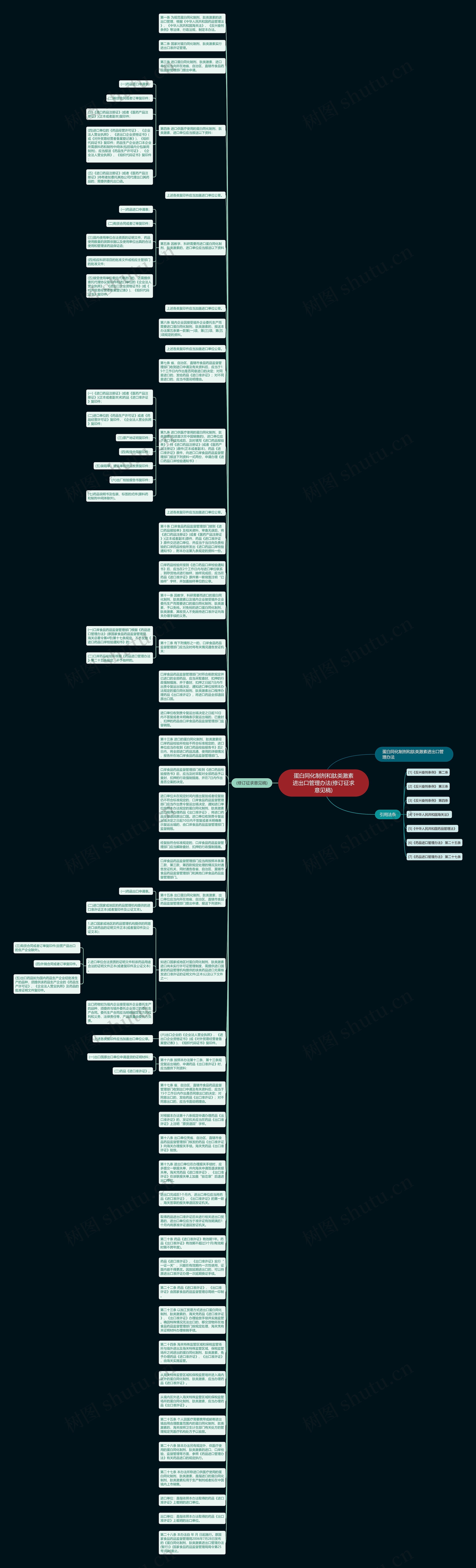 蛋白同化制剂和肽类激素进出口管理办法(修订征求意见稿)思维导图