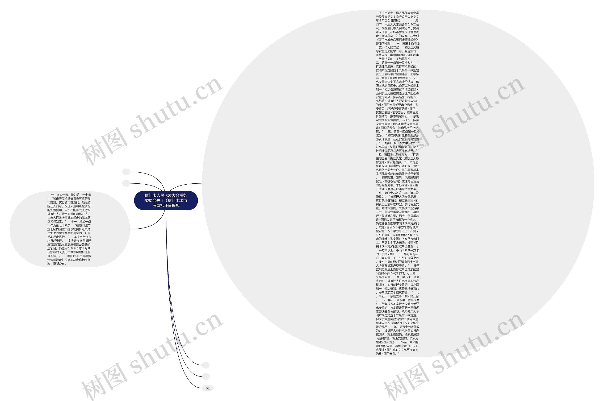 厦门市人民代表大会常务委员会关于《厦门市城市房屋拆迁管理规思维导图