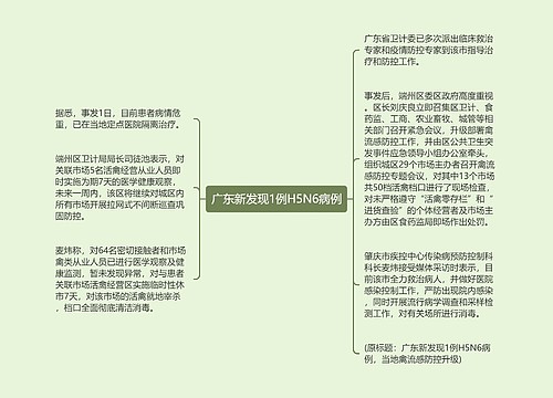 广东新发现1例H5N6病例