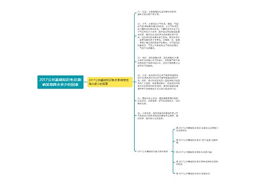 2017公共基础知识考点:影响某地降水多少的因素