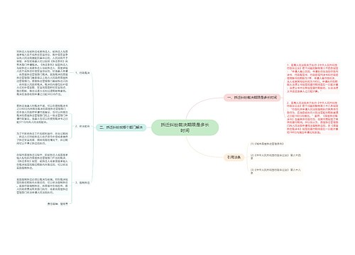 拆迁纠纷裁决期限是多长时间