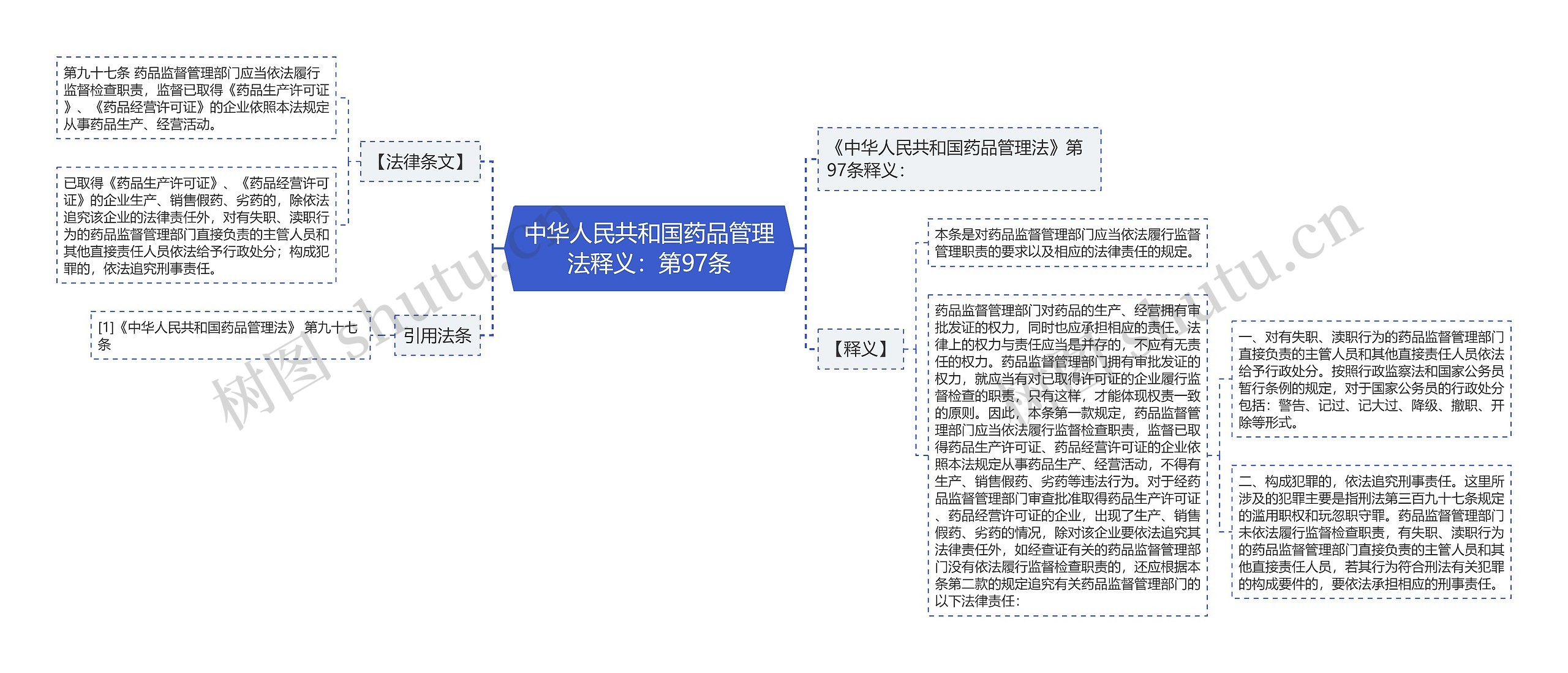 中华人民共和国药品管理法释义:第97条 中华人民共和国药品管理法释义:第97条