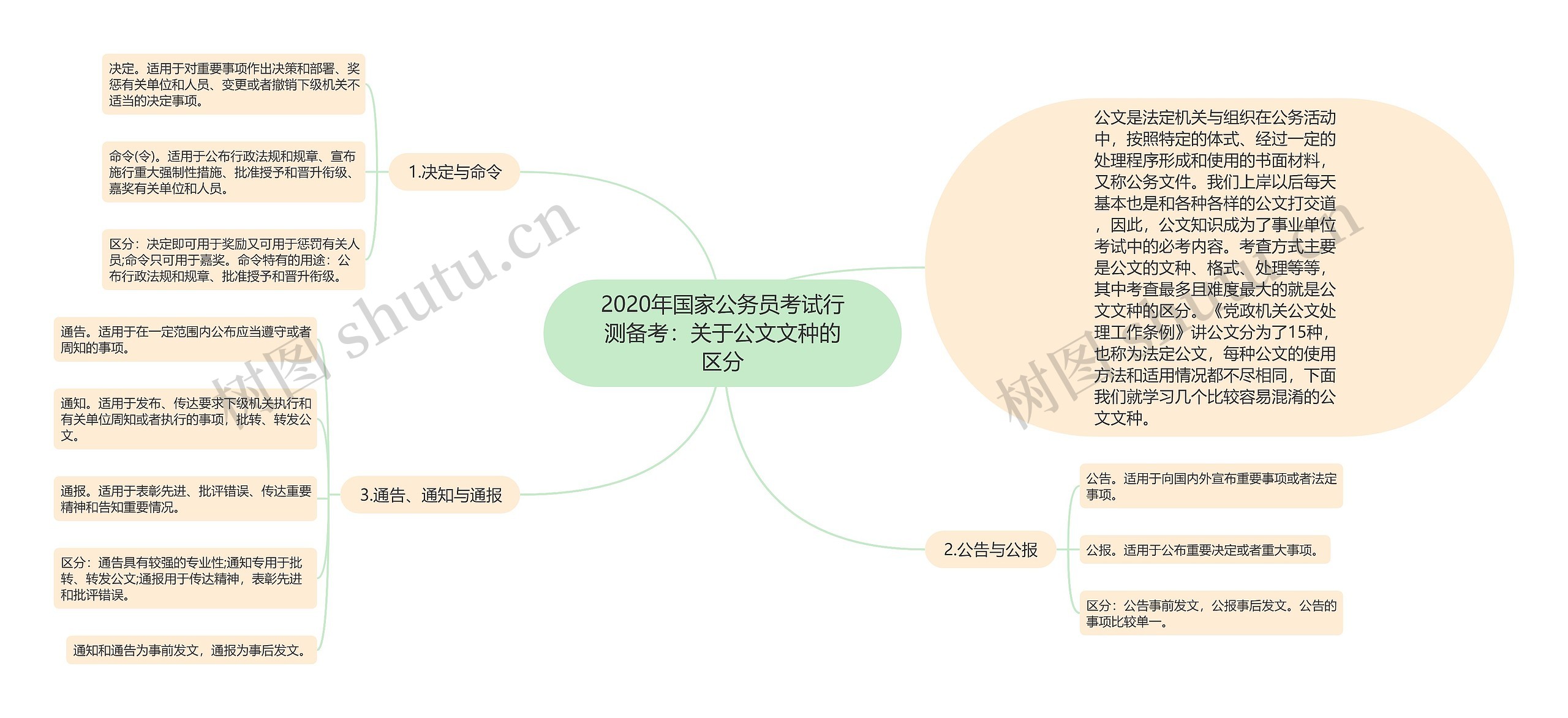 2020年国家公务员考试行测备考：关于公文文种的区分