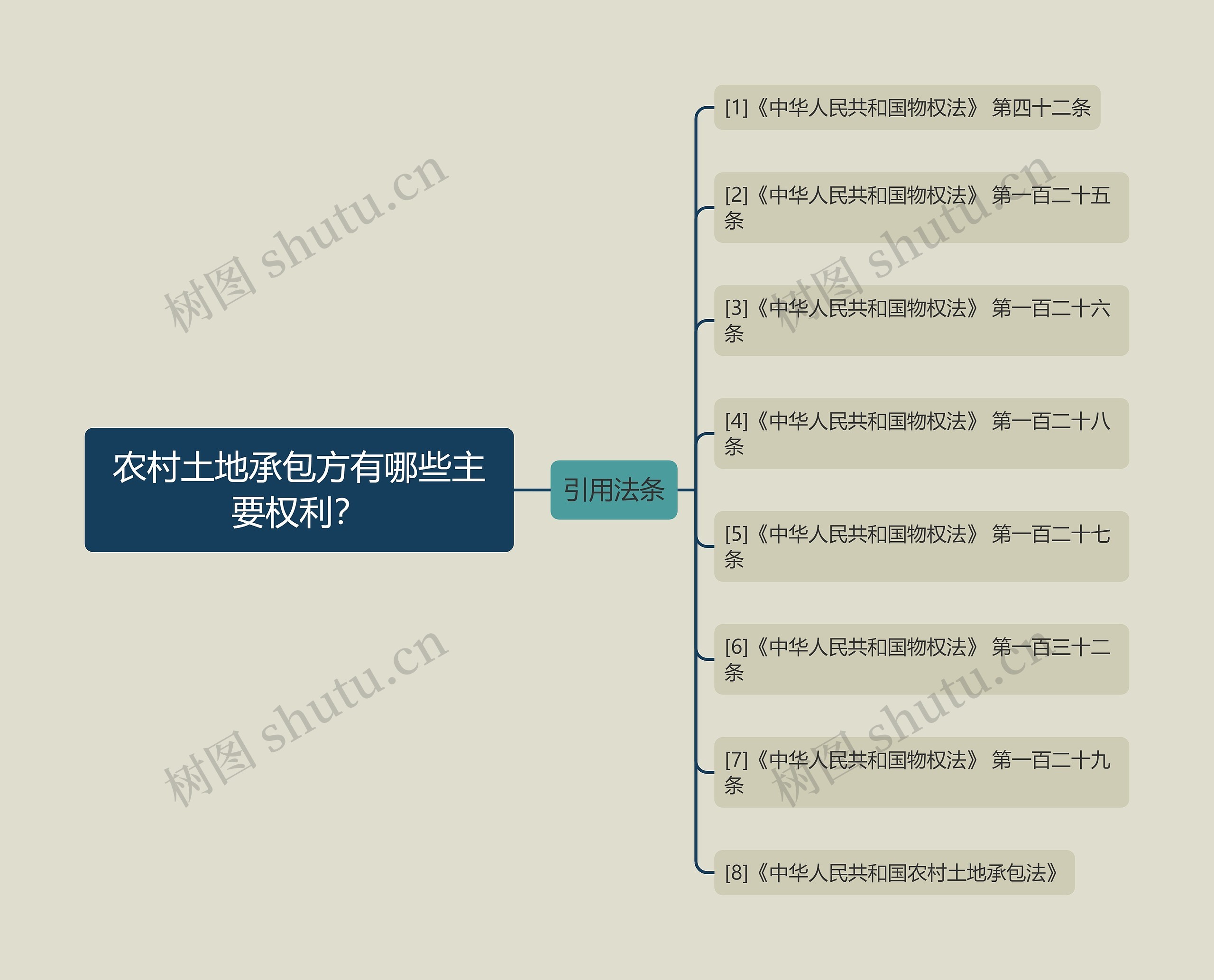 农村土地承包方有哪些主要权利？