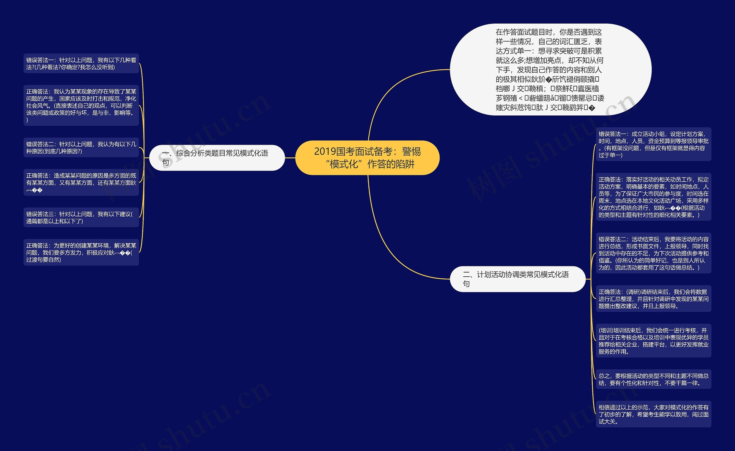 2019国考面试备考：警惕“模式化”作答的陷阱