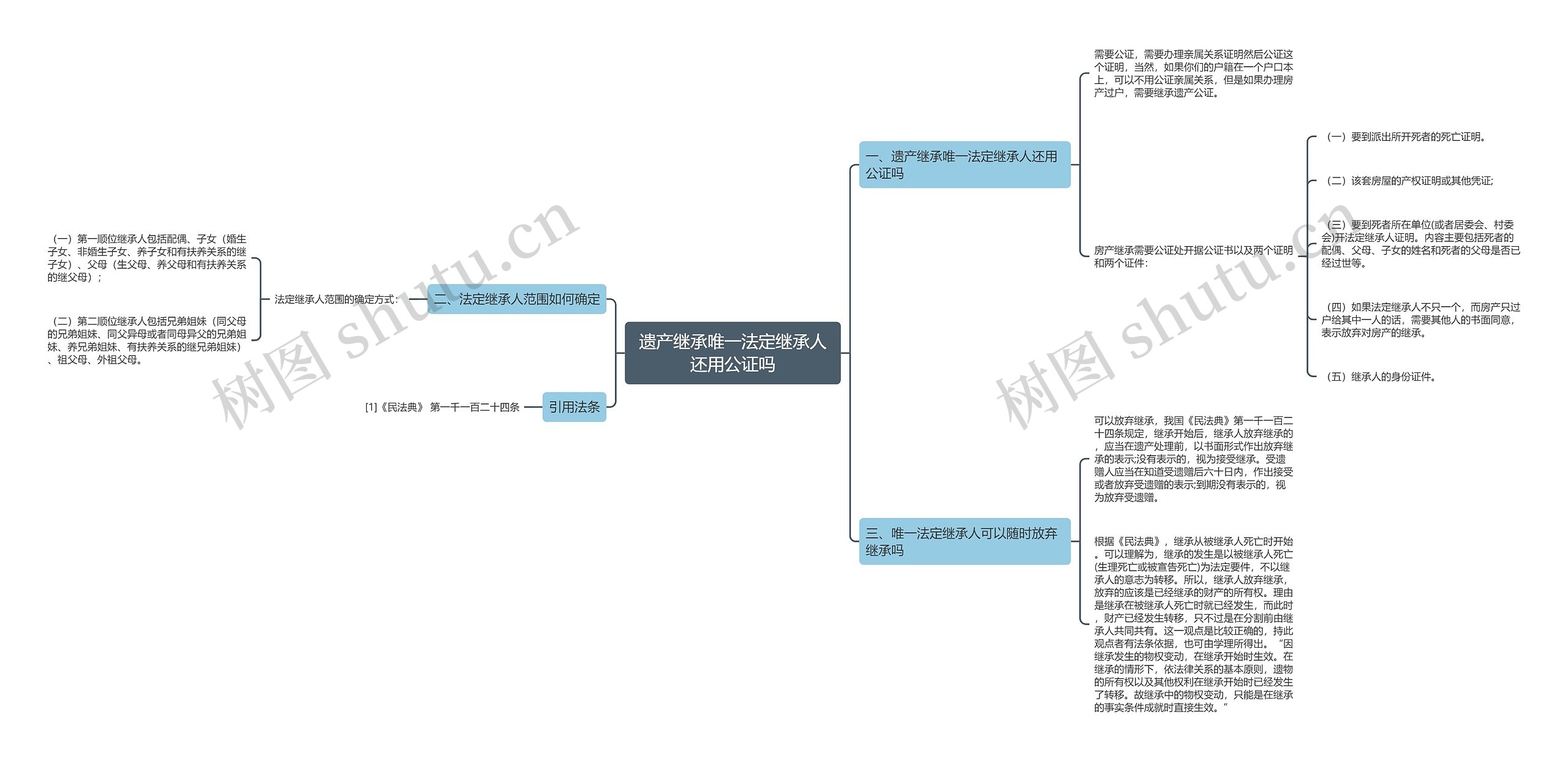 遗产继承唯一法定继承人还用公证吗思维导图