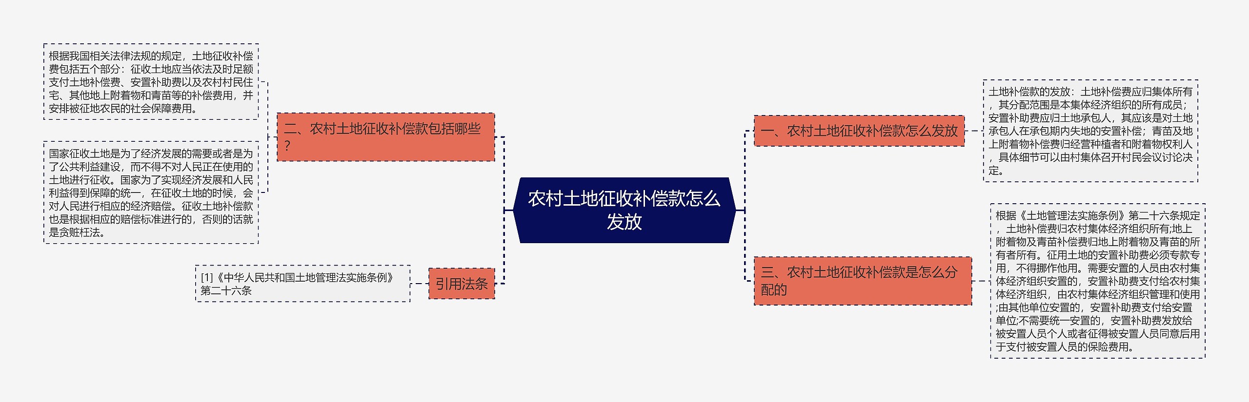 农村土地征收补偿款怎么发放