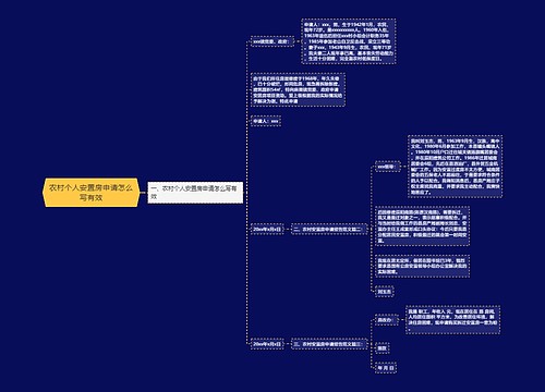 农村个人安置房申请怎么写有效