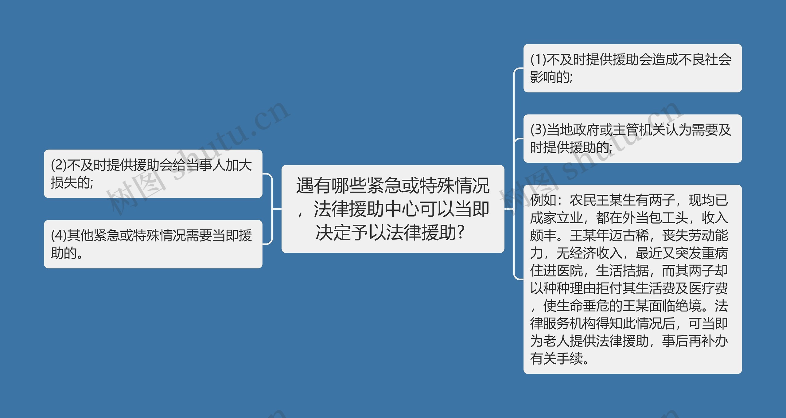 遇有哪些紧急或特殊情况，法律援助中心可以当即决定予以法律援助? 