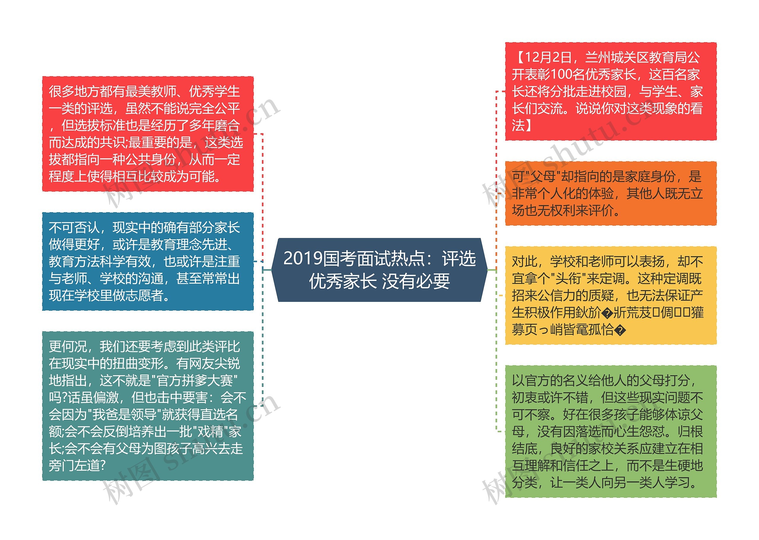 2019国考面试热点：评选优秀家长 没有必要思维导图