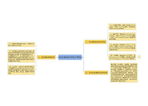 安全事故如何划分等级