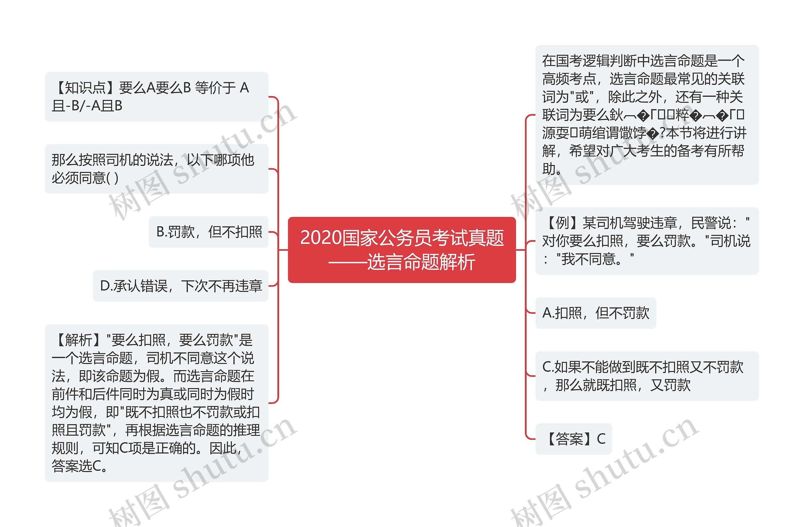 2020国家公务员考试真题——选言命题解析