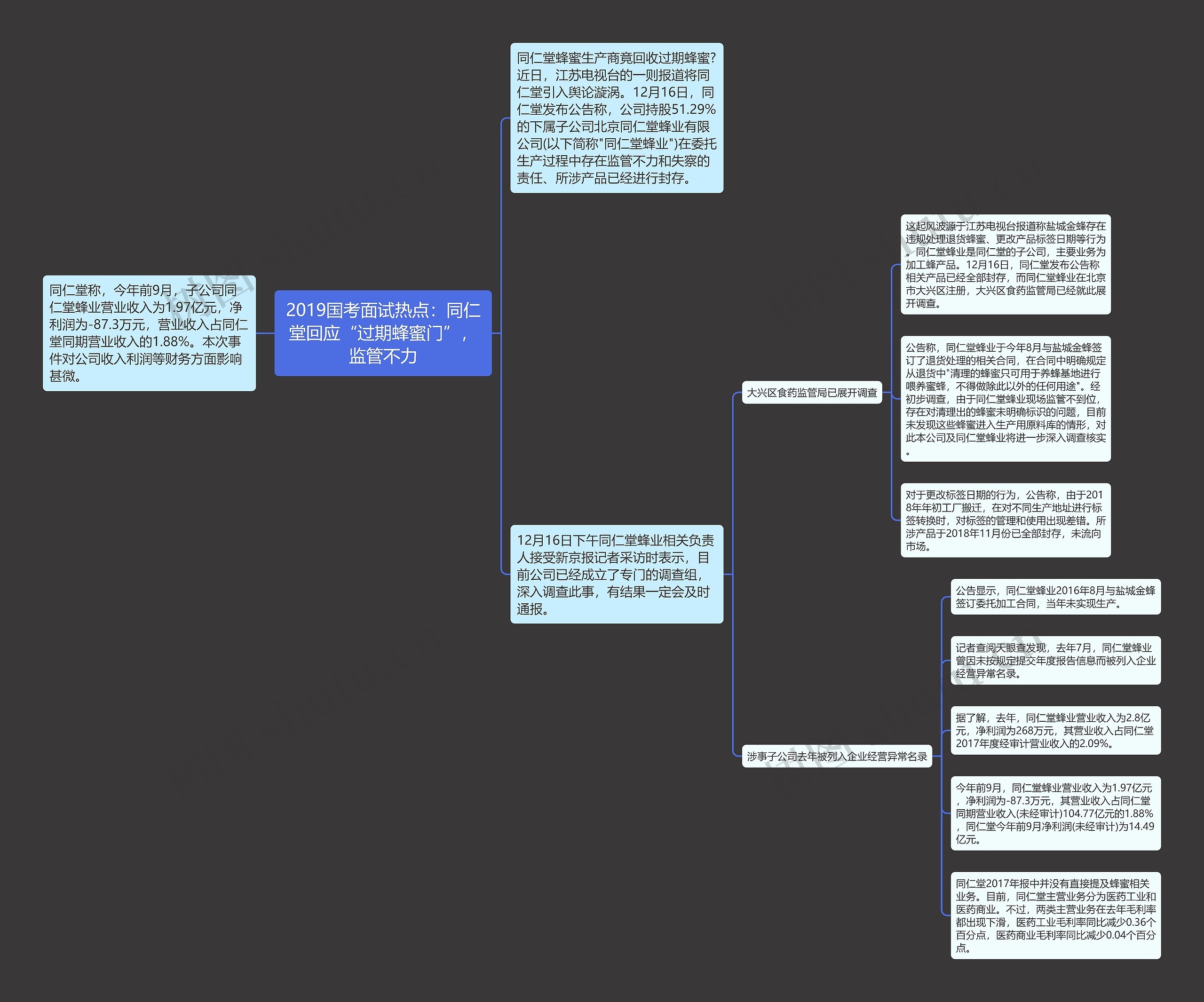 2019国考面试热点：同仁堂回应“过期蜂蜜门”，监管不力