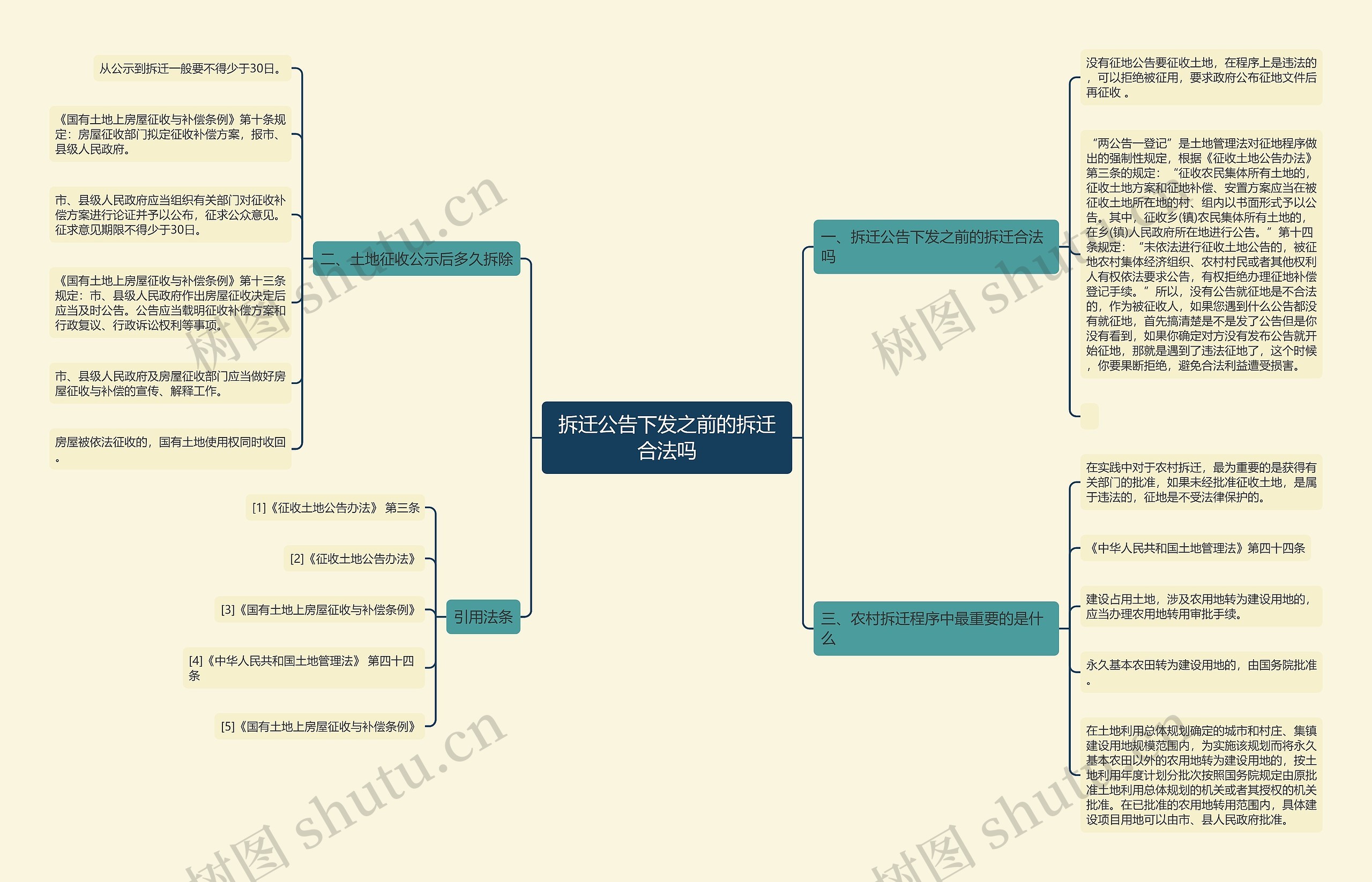 拆迁公告下发之前的拆迁合法吗思维导图