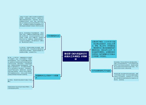 建设部《城市房屋拆迁行政裁决工作规程》详细解读