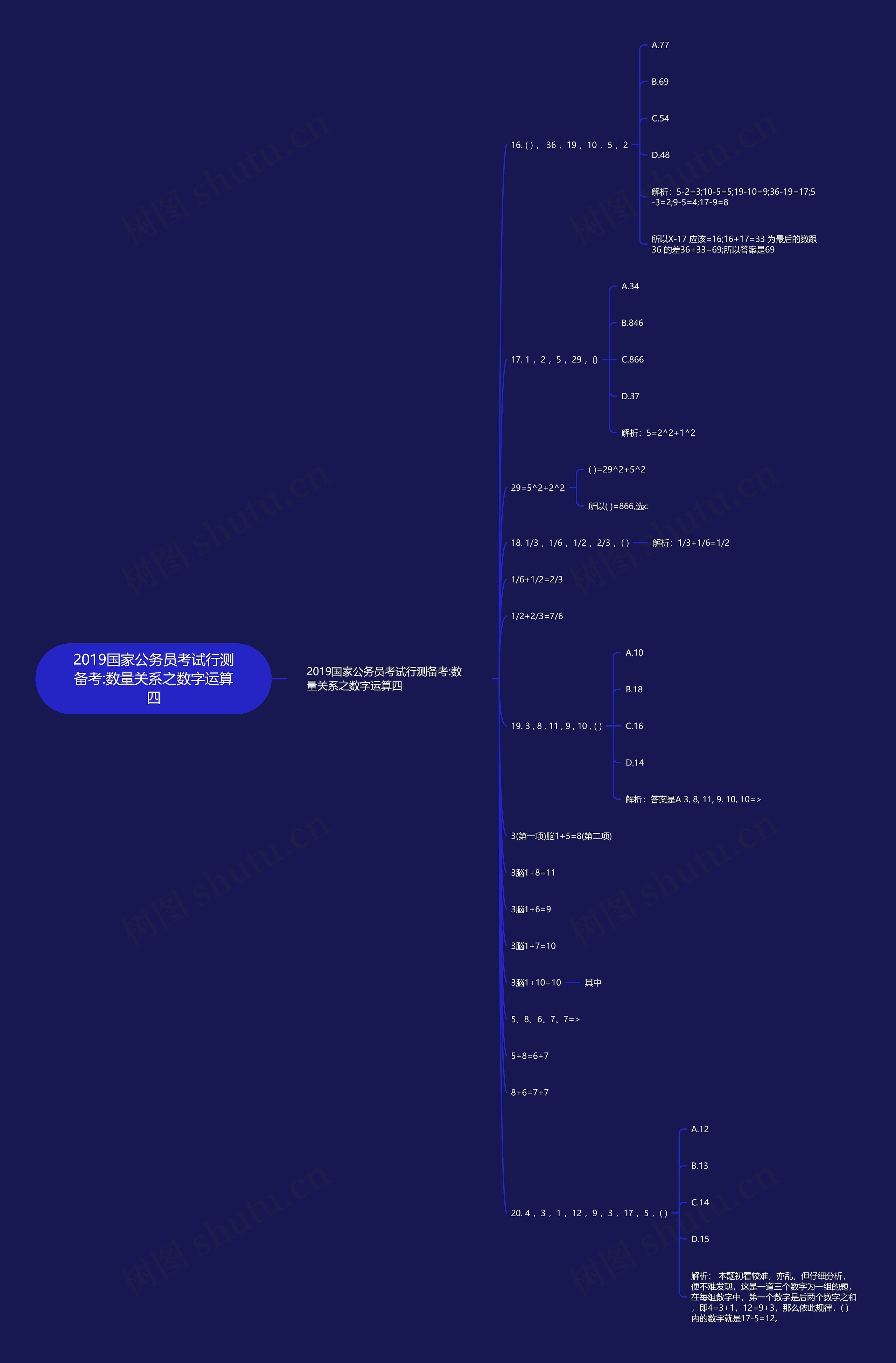 2019国家公务员考试行测备考:数量关系之数字运算四思维导图