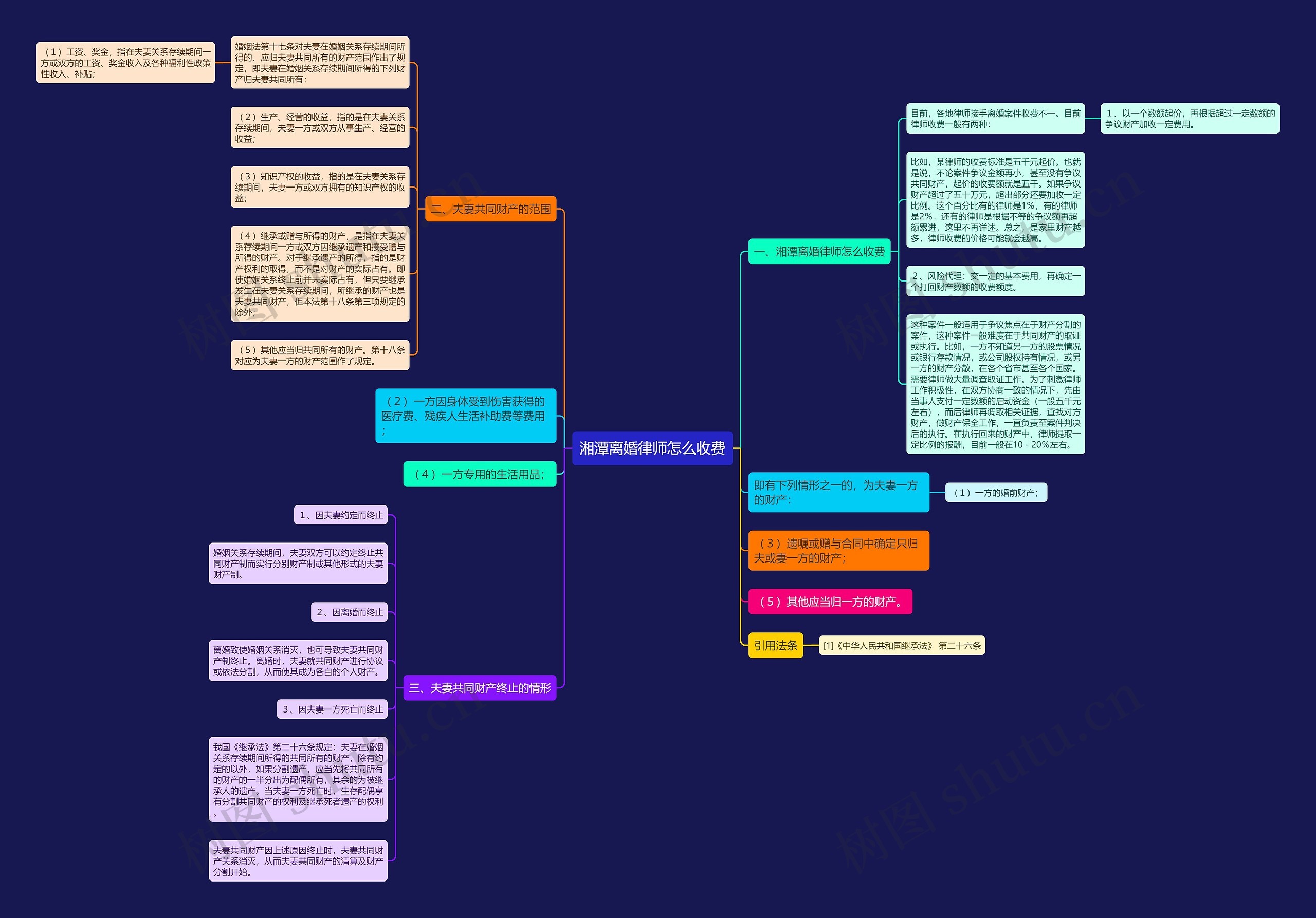 湘潭离婚律师怎么收费思维导图