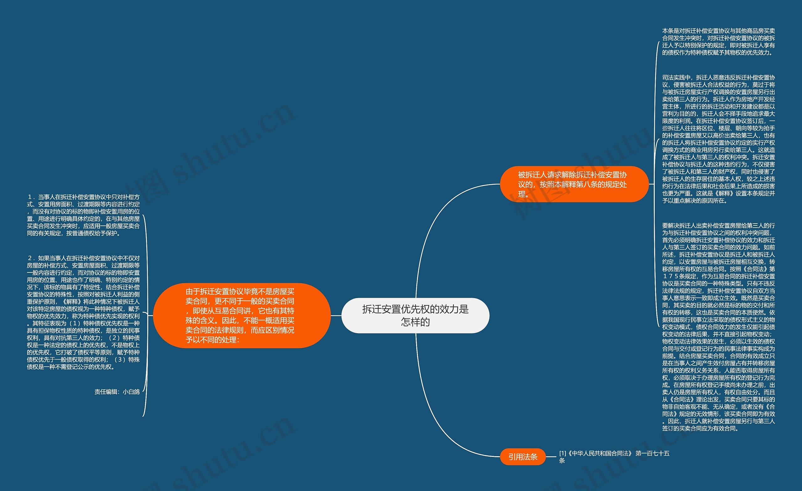 拆迁安置优先权的效力是怎样的