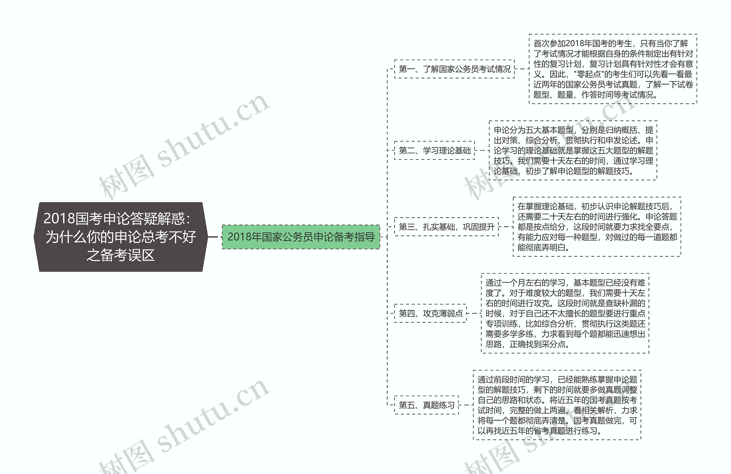 2018国考申论答疑解惑：为什么你的申论总考不好之备考误区