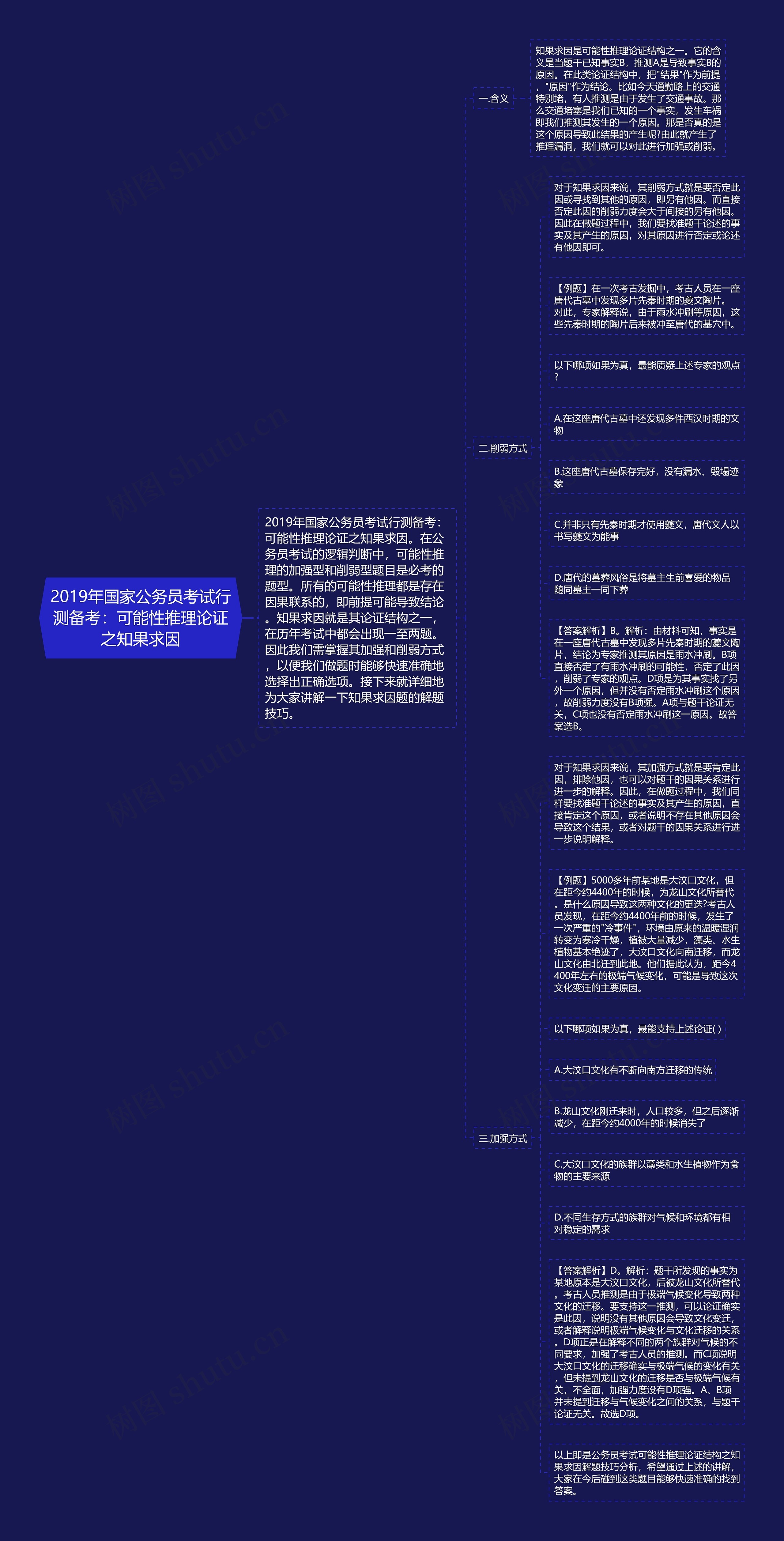 2019年国家公务员考试行测备考:可能性推理论证之知果求因 2019年国家公务员考试行测备考:可能性推理论证之知果求因