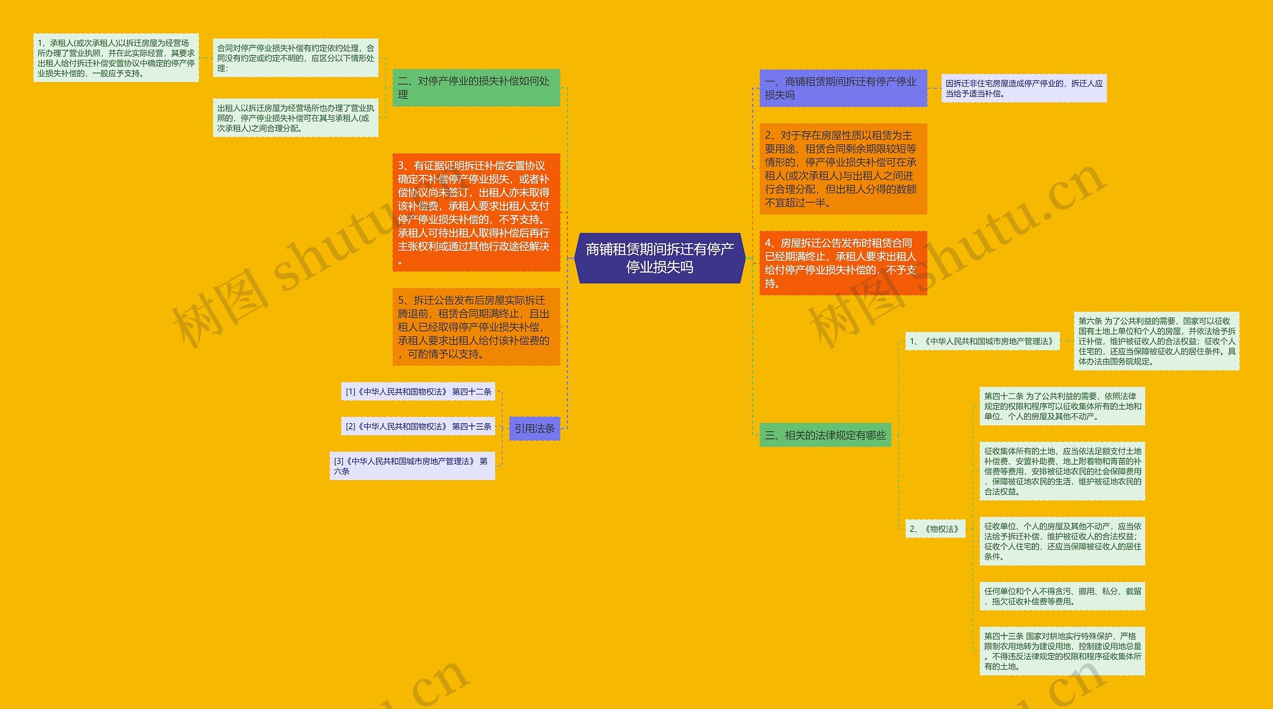 商铺租赁期间拆迁有停产停业损失吗