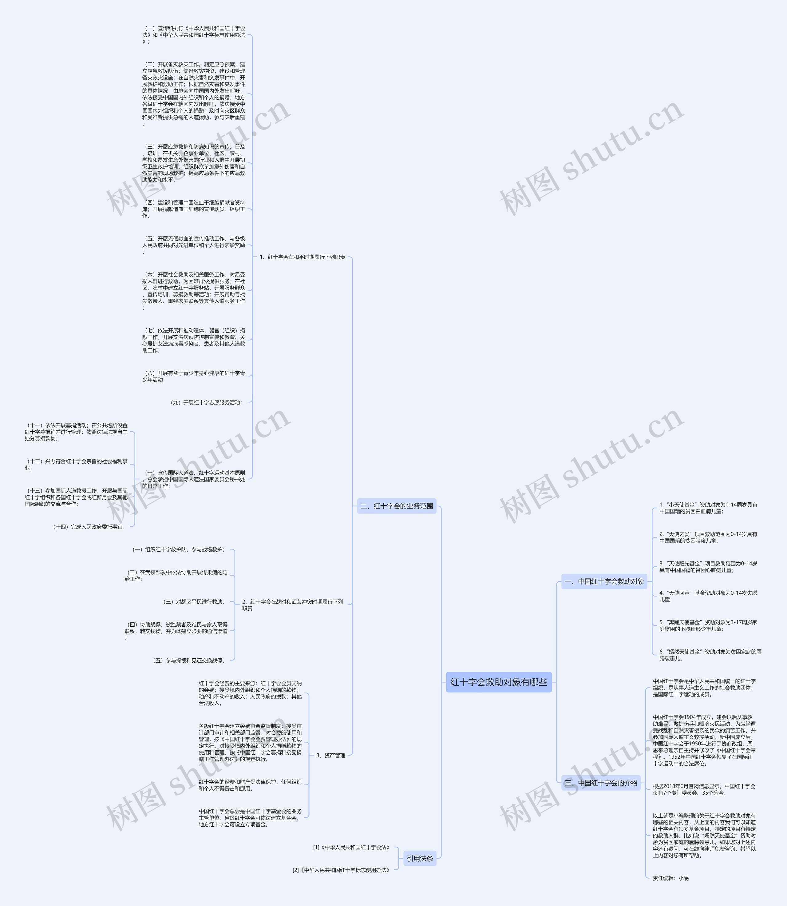 红十字会救助对象有哪些思维导图