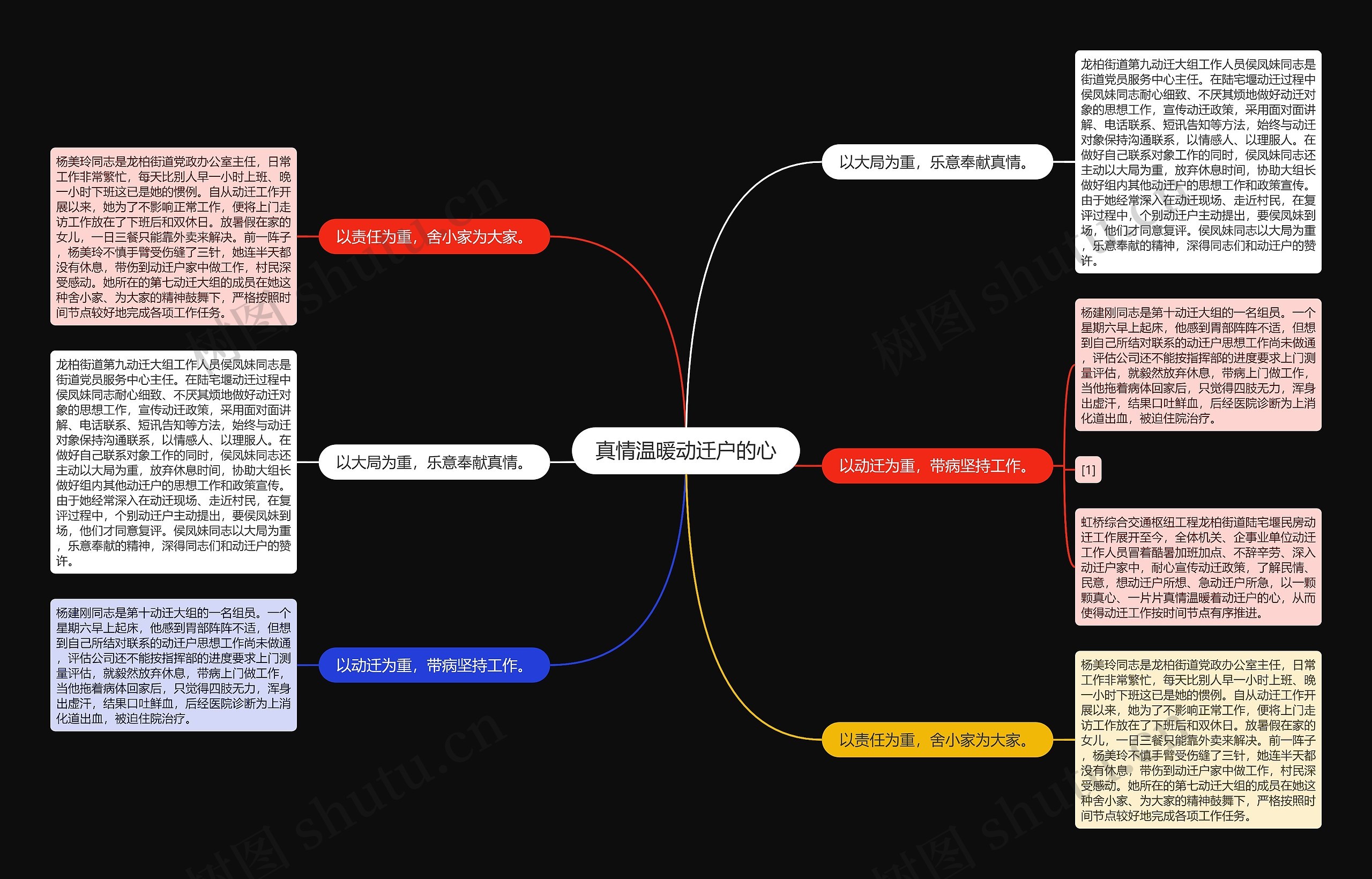 真情温暖动迁户的心思维导图