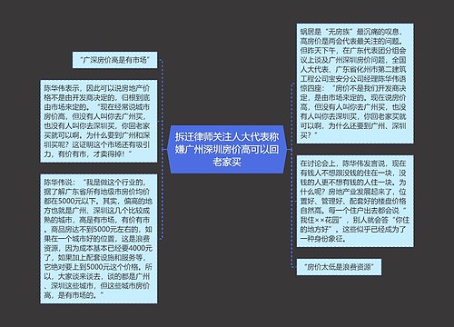 拆迁律师关注人大代表称嫌广州深圳房价高可以回老家买