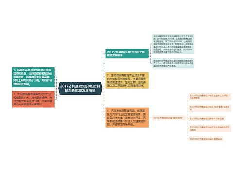 2017公共基础知识考点:科技之新能源发展前景