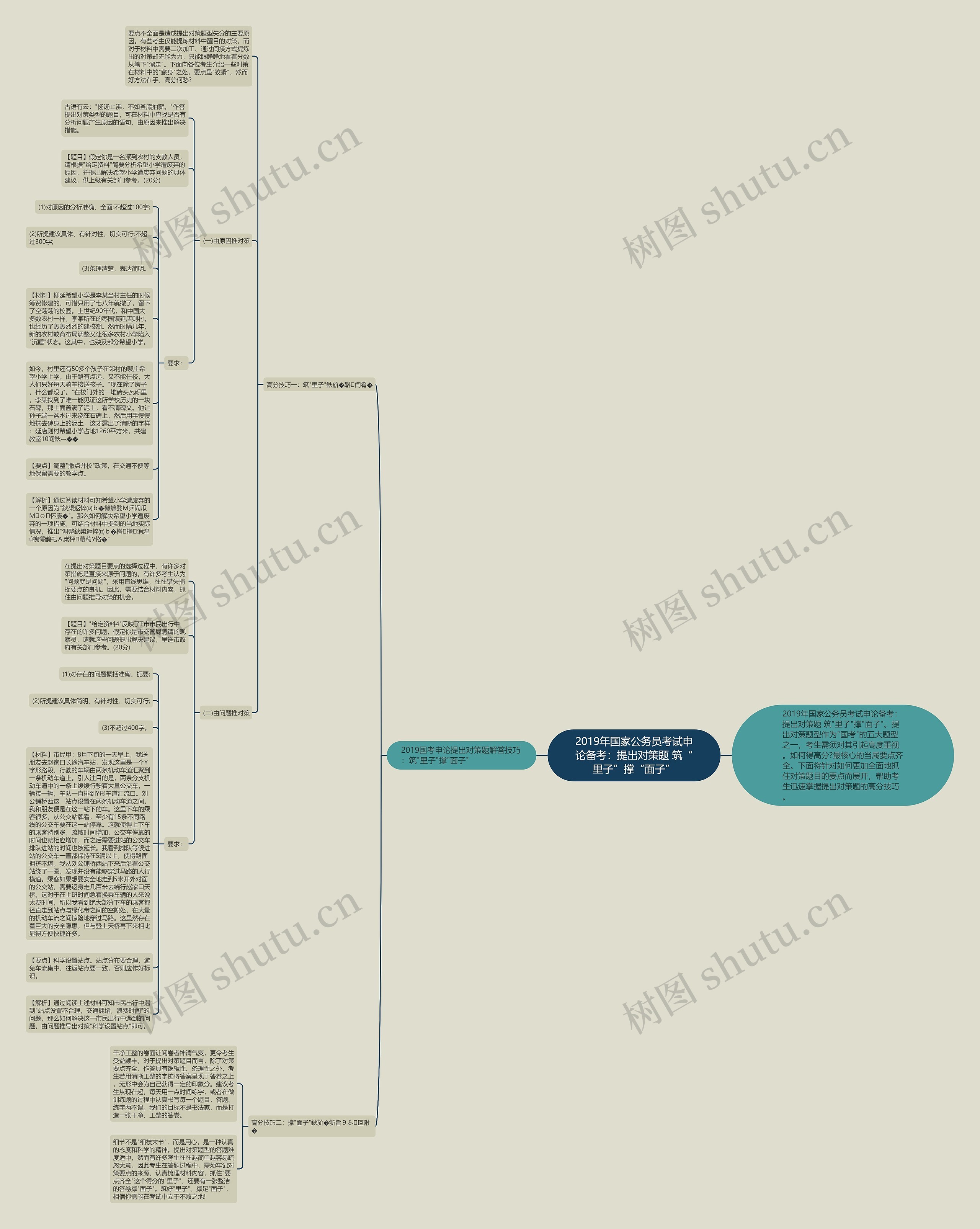 2019年国家公务员考试申论备考:提出对策题 筑“里子”撑“面子” 2019年国家公务员考试申论备考:提出对策题 筑“里子”撑“面子”