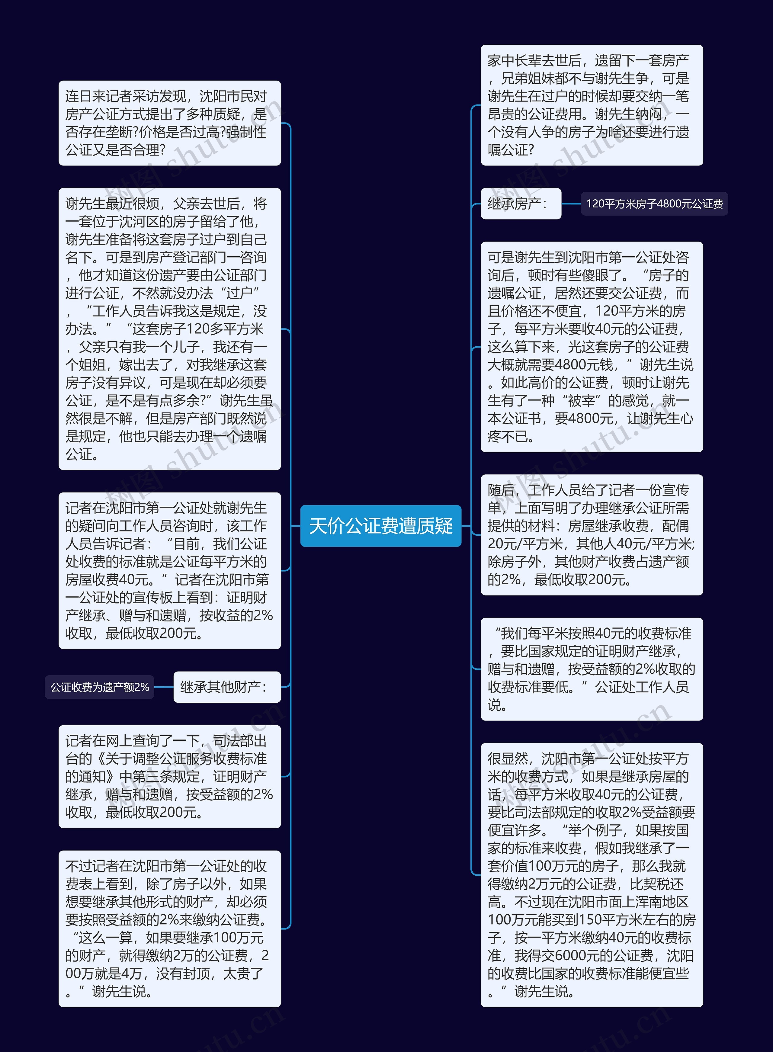 天价公证费遭质疑