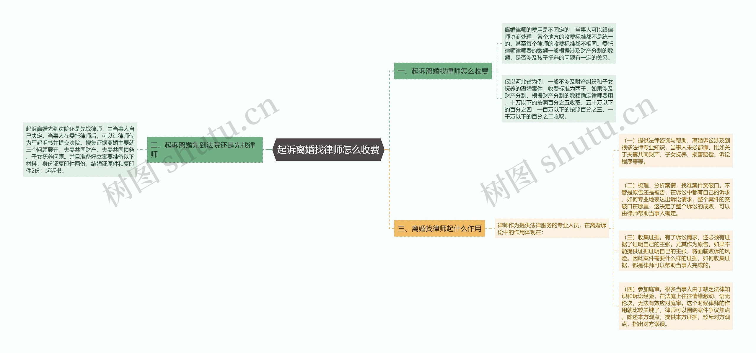 起诉离婚找律师怎么收费