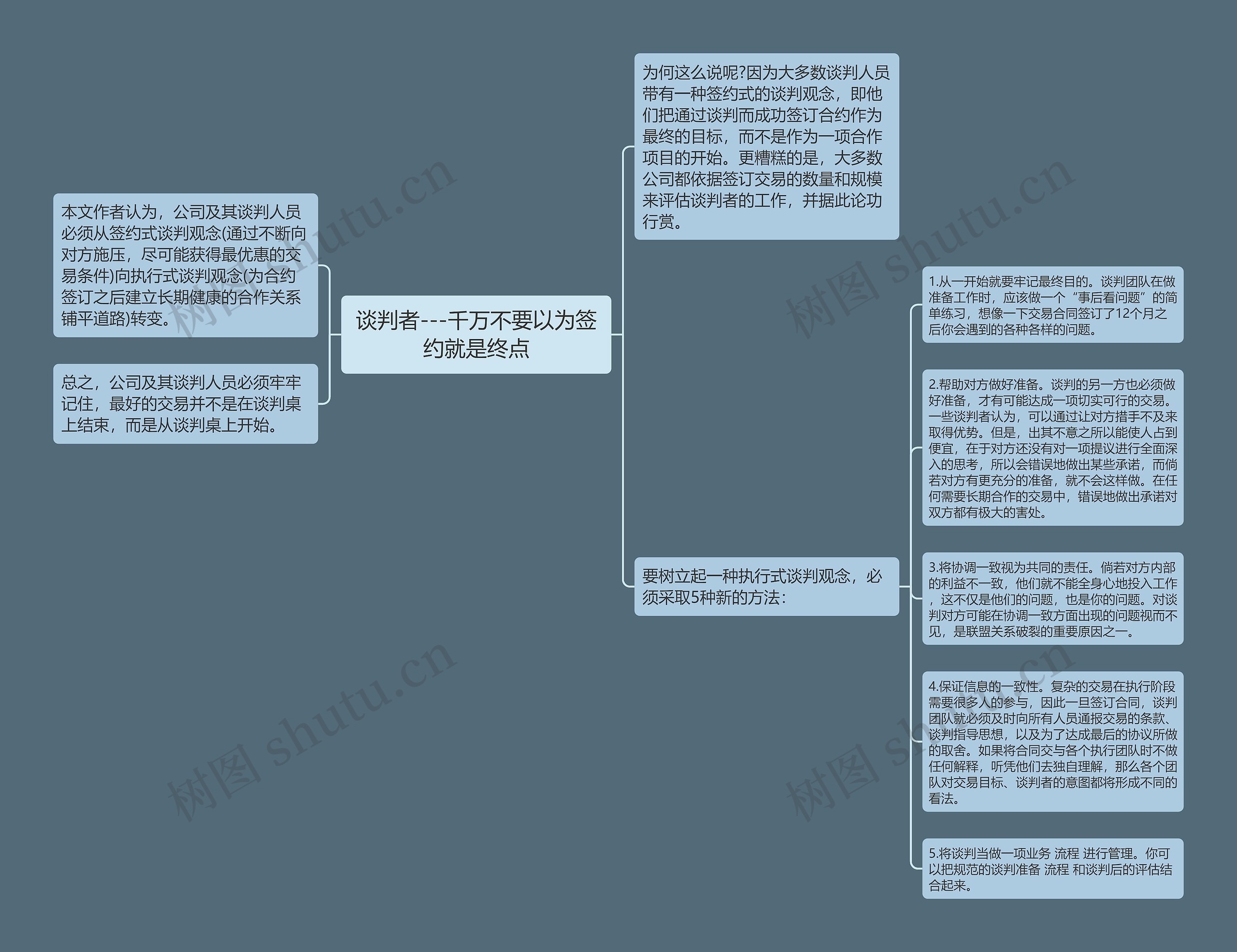 谈判者---千万不要以为签约就是终点