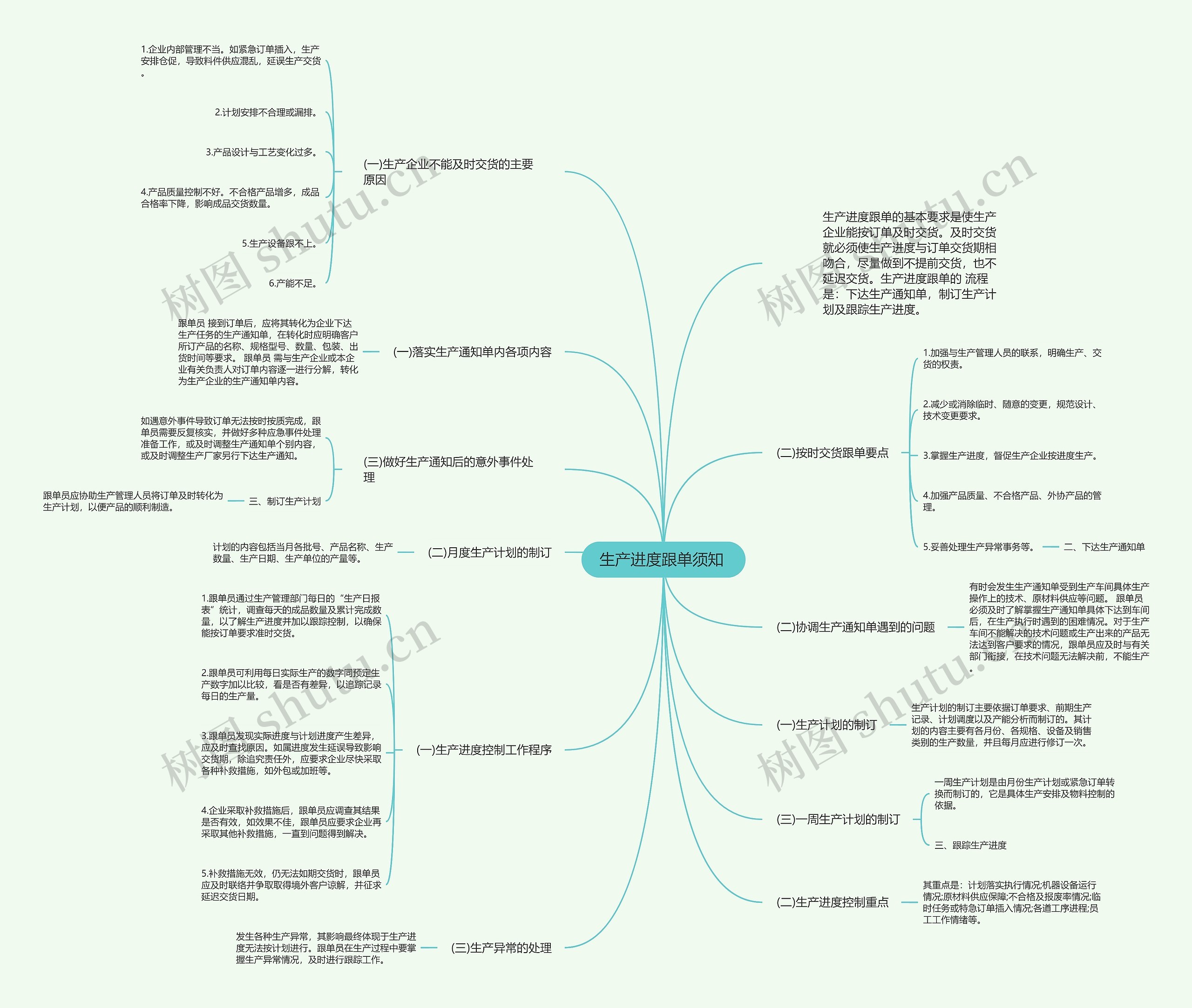生产进度跟单须知 思维导图