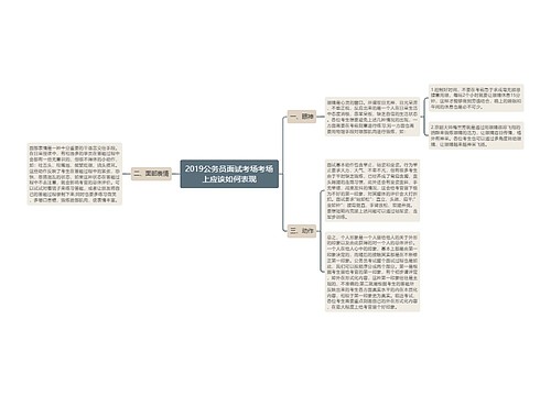 2019公务员面试考场考场上应该如何表现