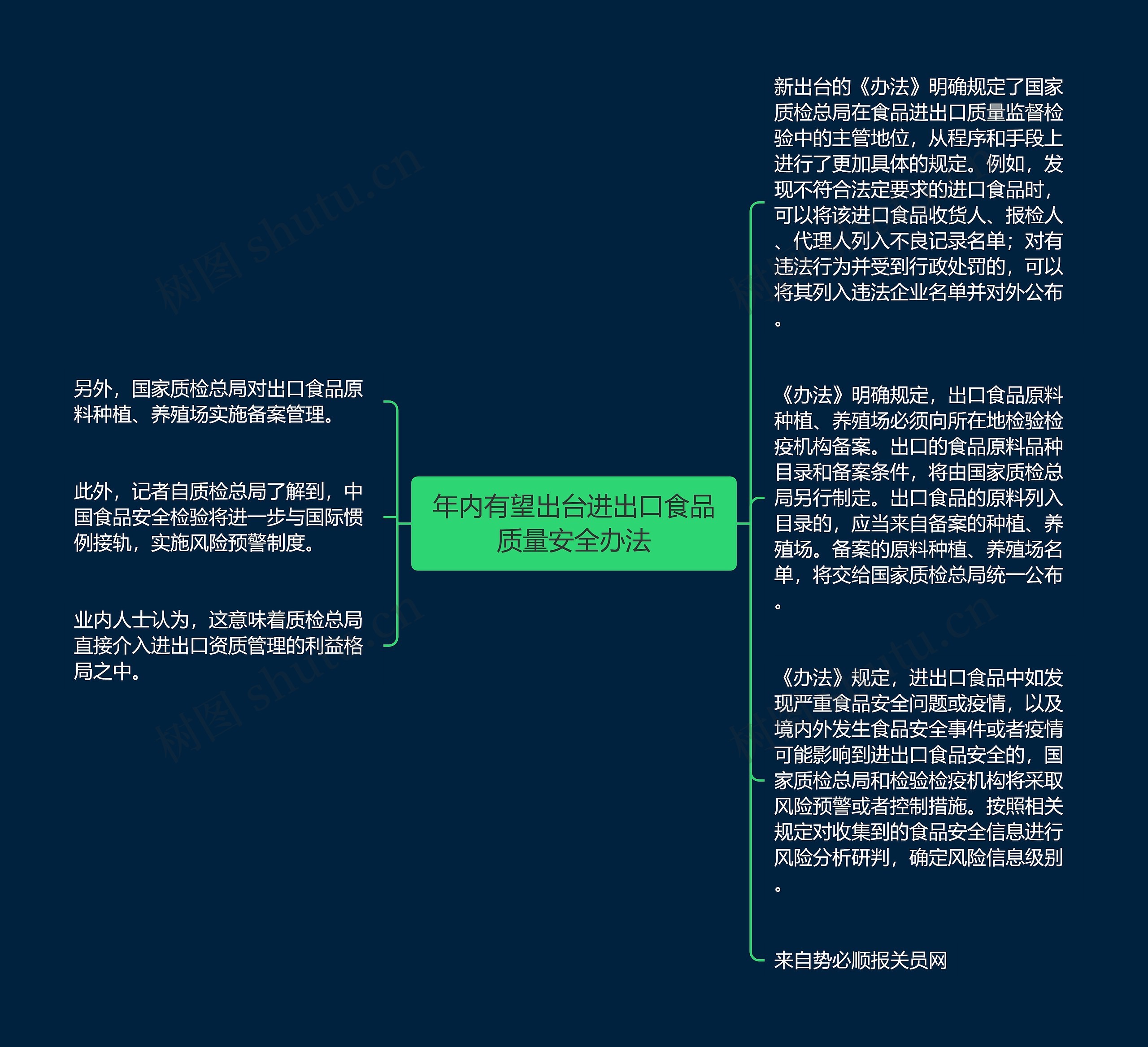 年内有望出台进出口食品质量安全办法