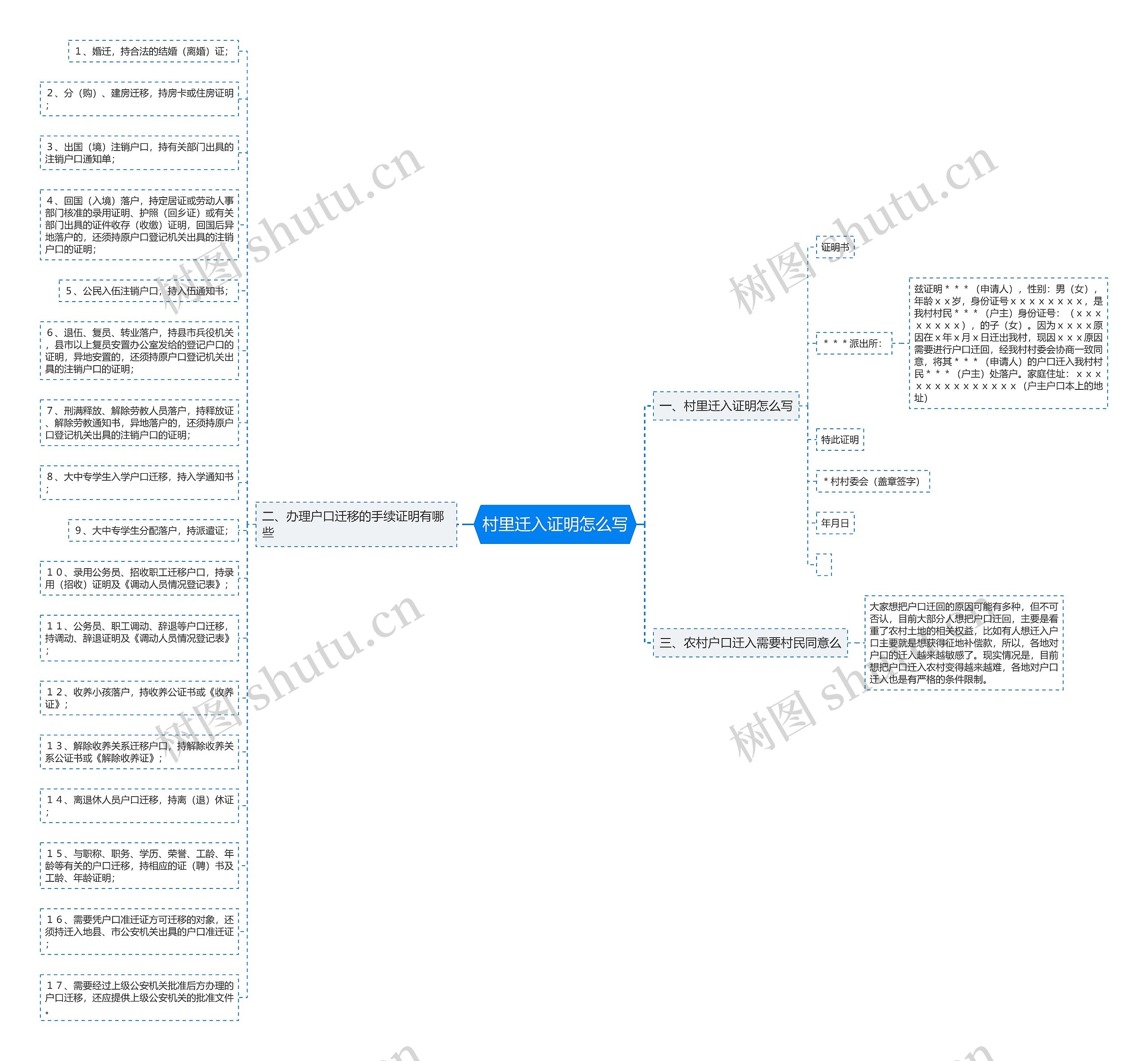 村里迁入证明怎么写